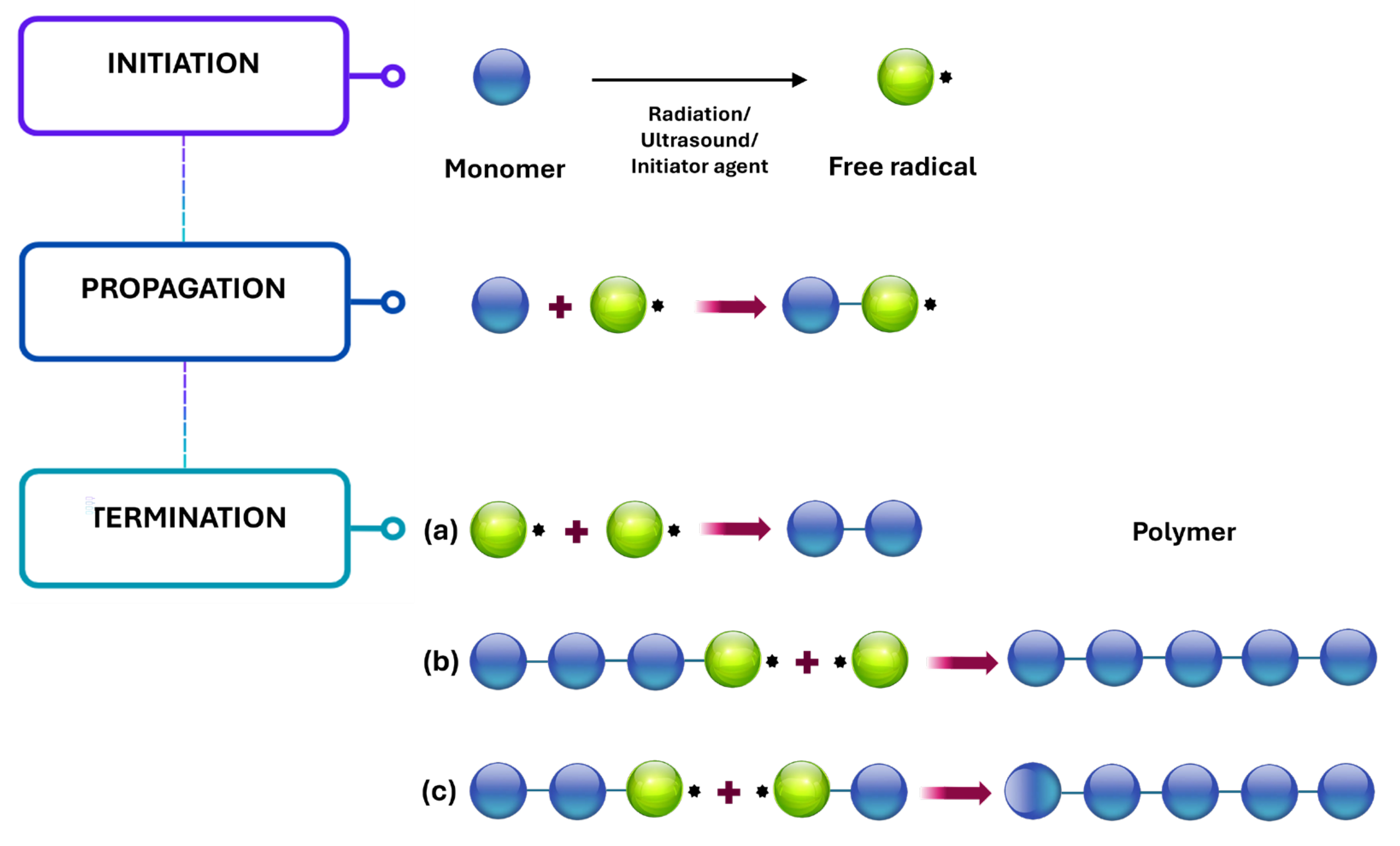 Exploring Advanced CRISPR Delivery Technologies for
