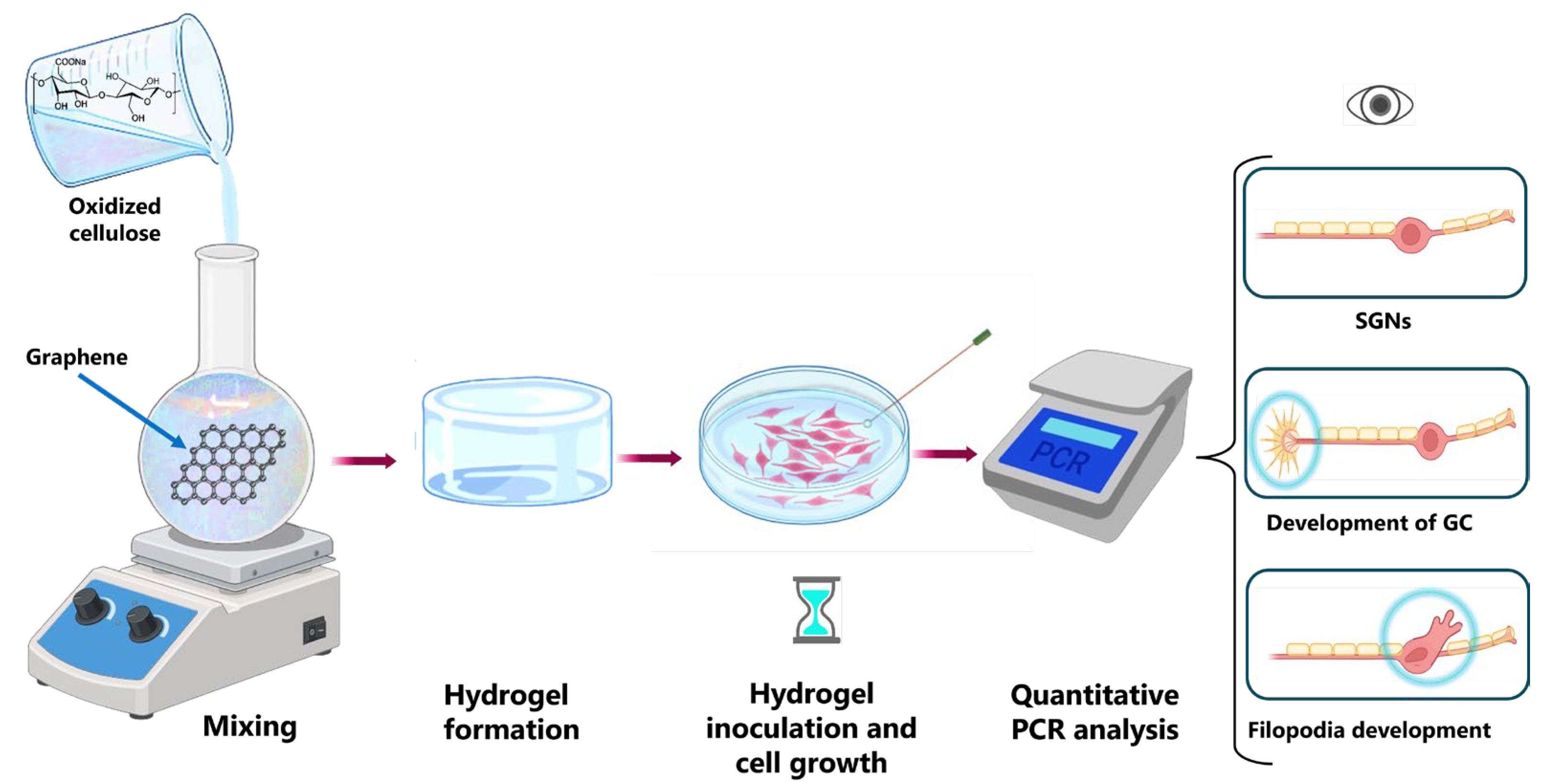 Exploring Advanced CRISPR Delivery Technologies for