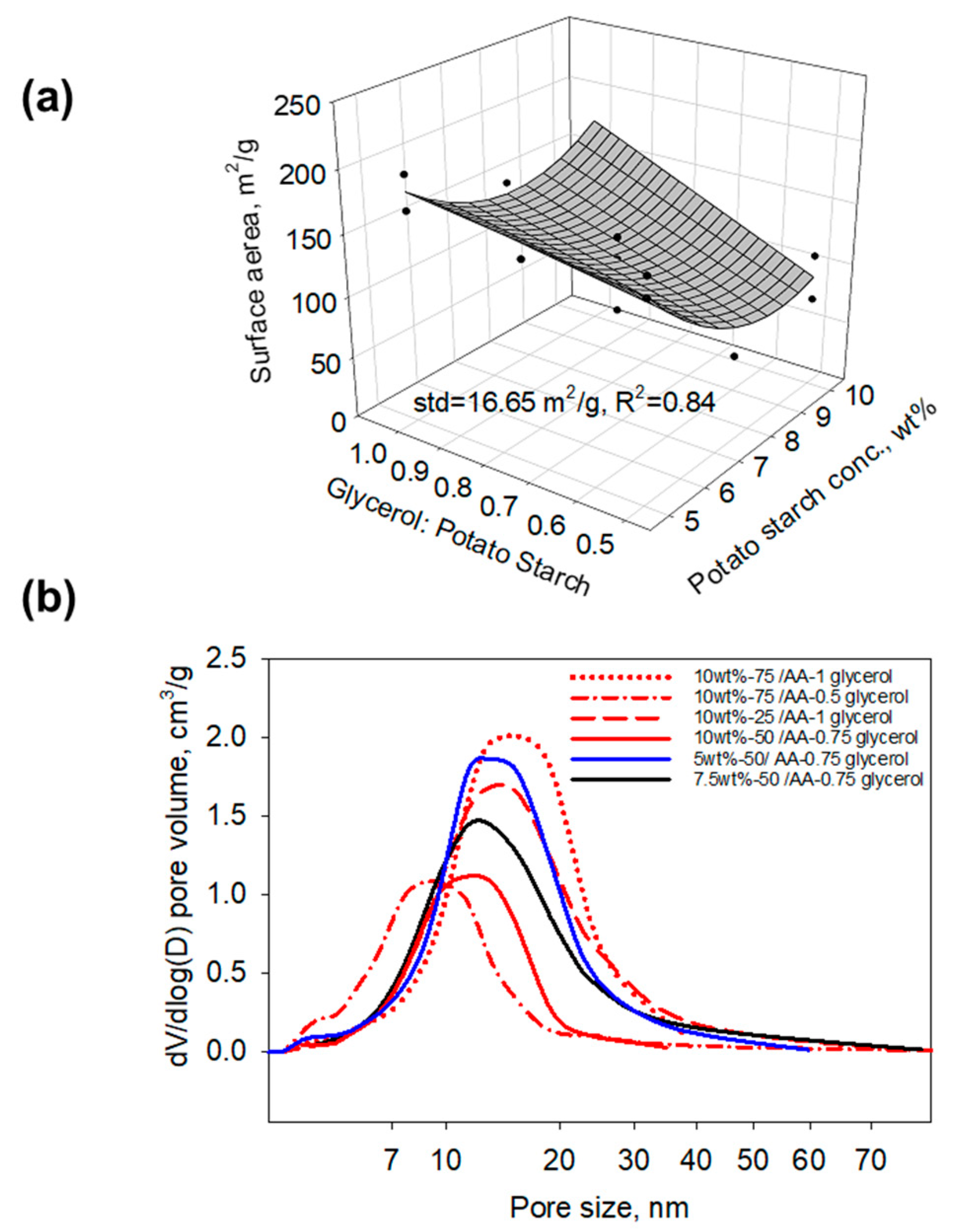 Gels 11 00467 g003 Gels 11 00467 g003