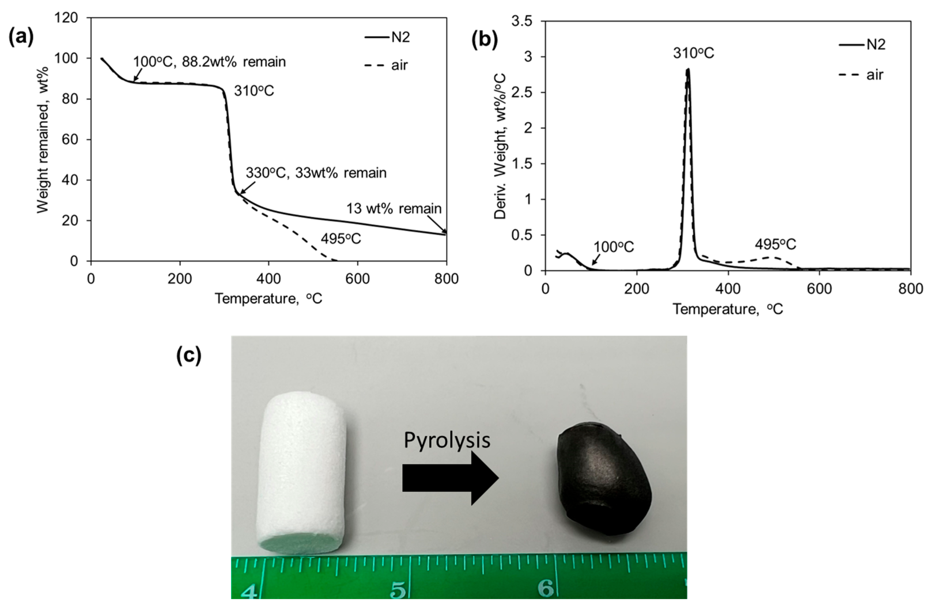 Gels 11 00467 g004 Gels 11 00467 g004