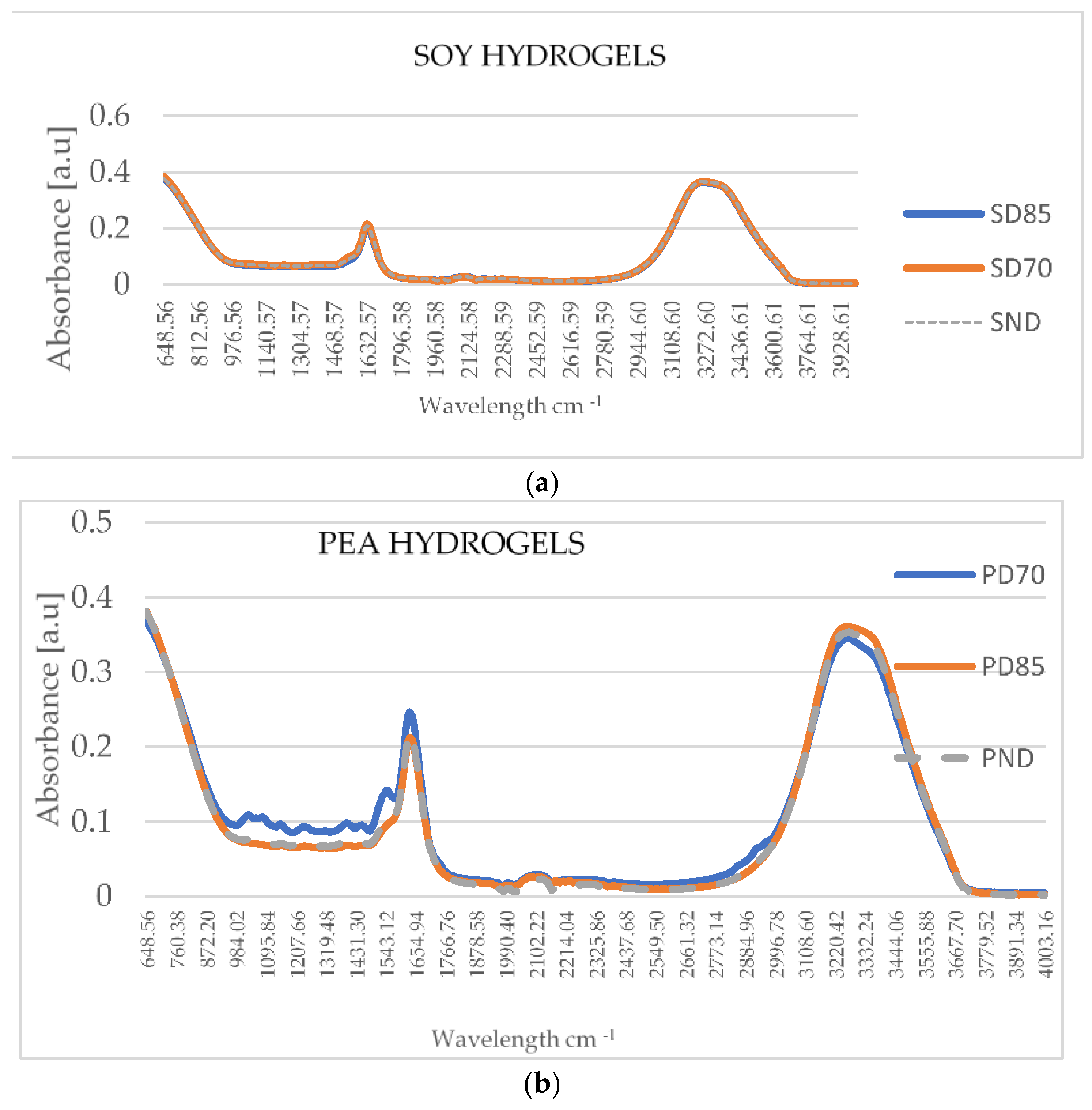 Gels 11 00478 g001 Gels 11 00478 g001