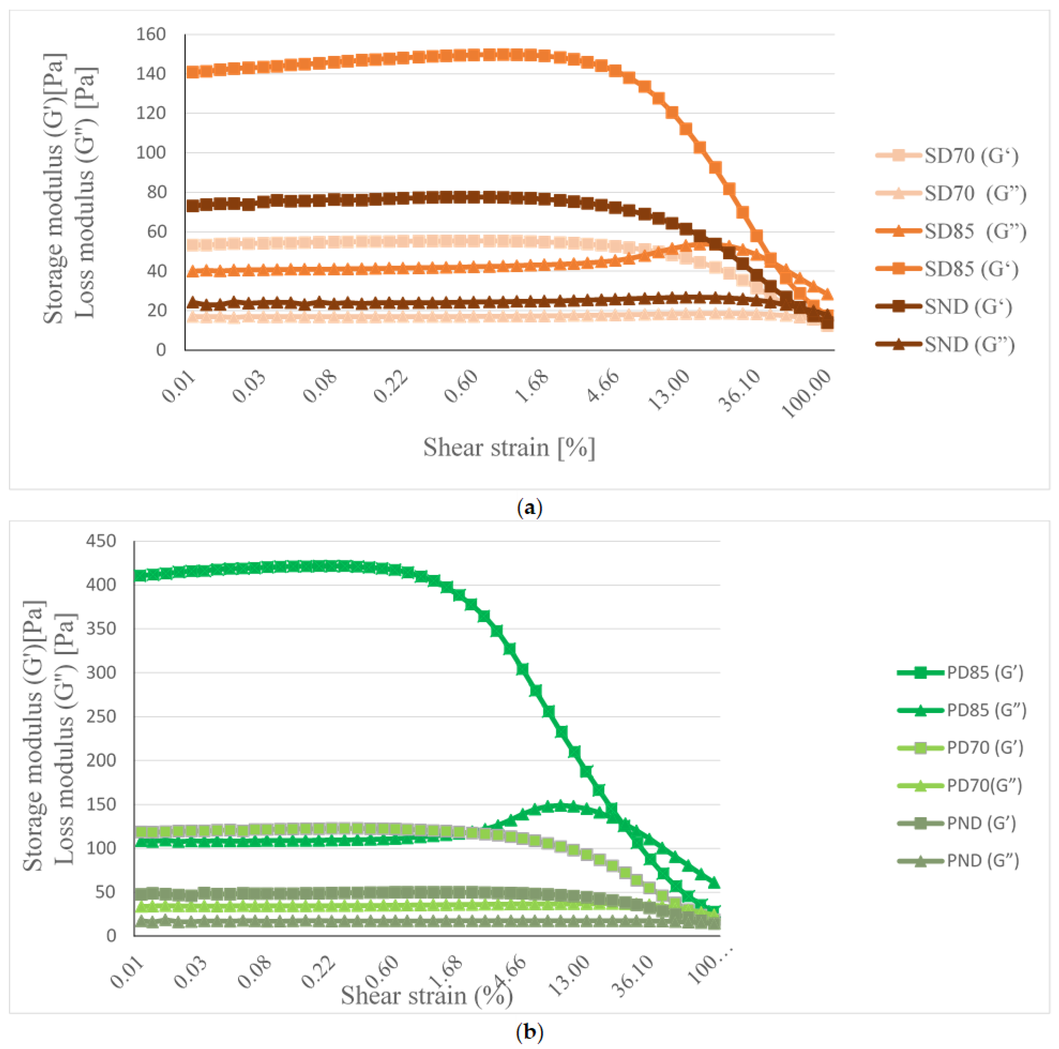 Gels 11 00478 g002 Gels 11 00478 g002