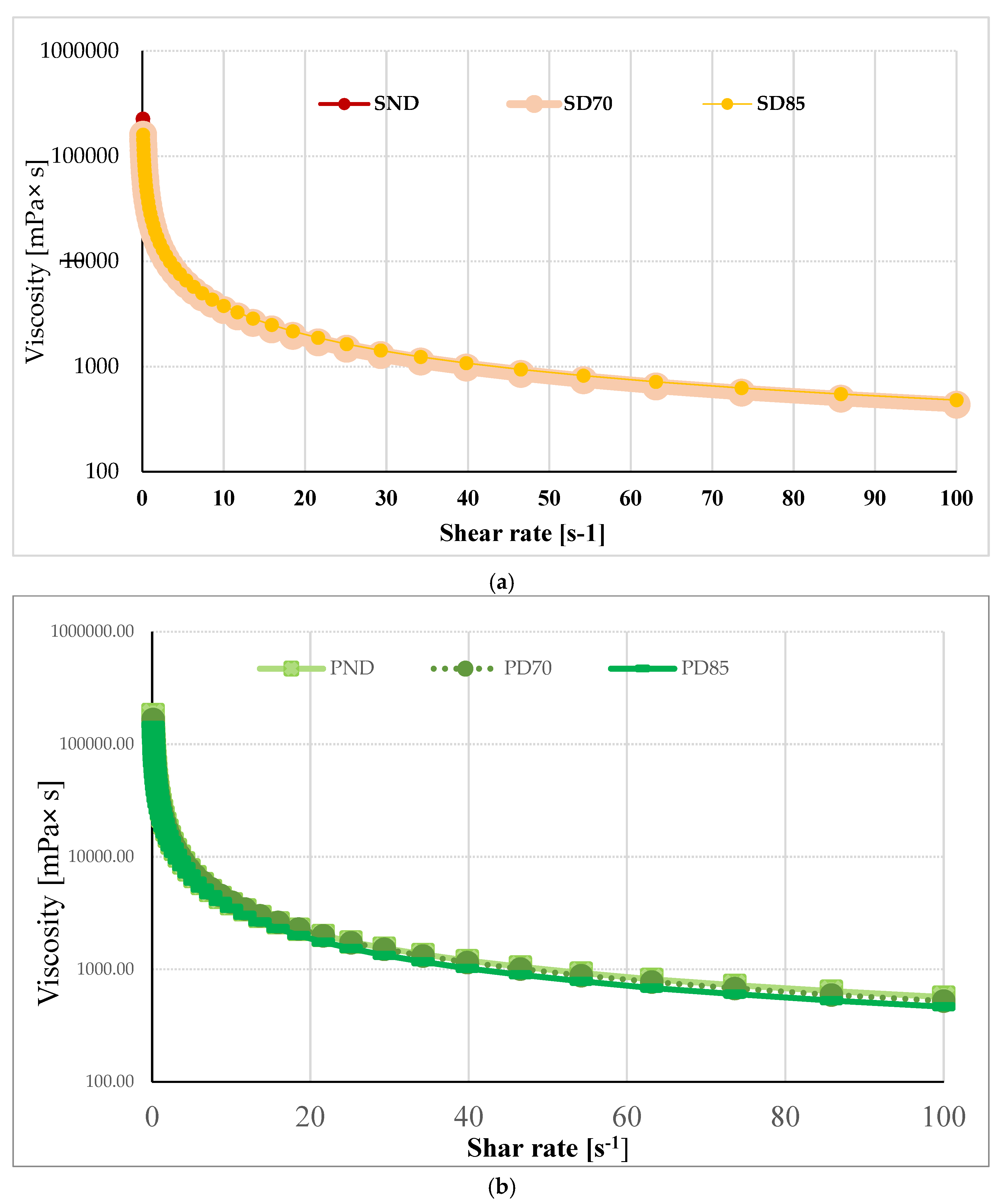 Gels 11 00478 g003 Gels 11 00478 g003