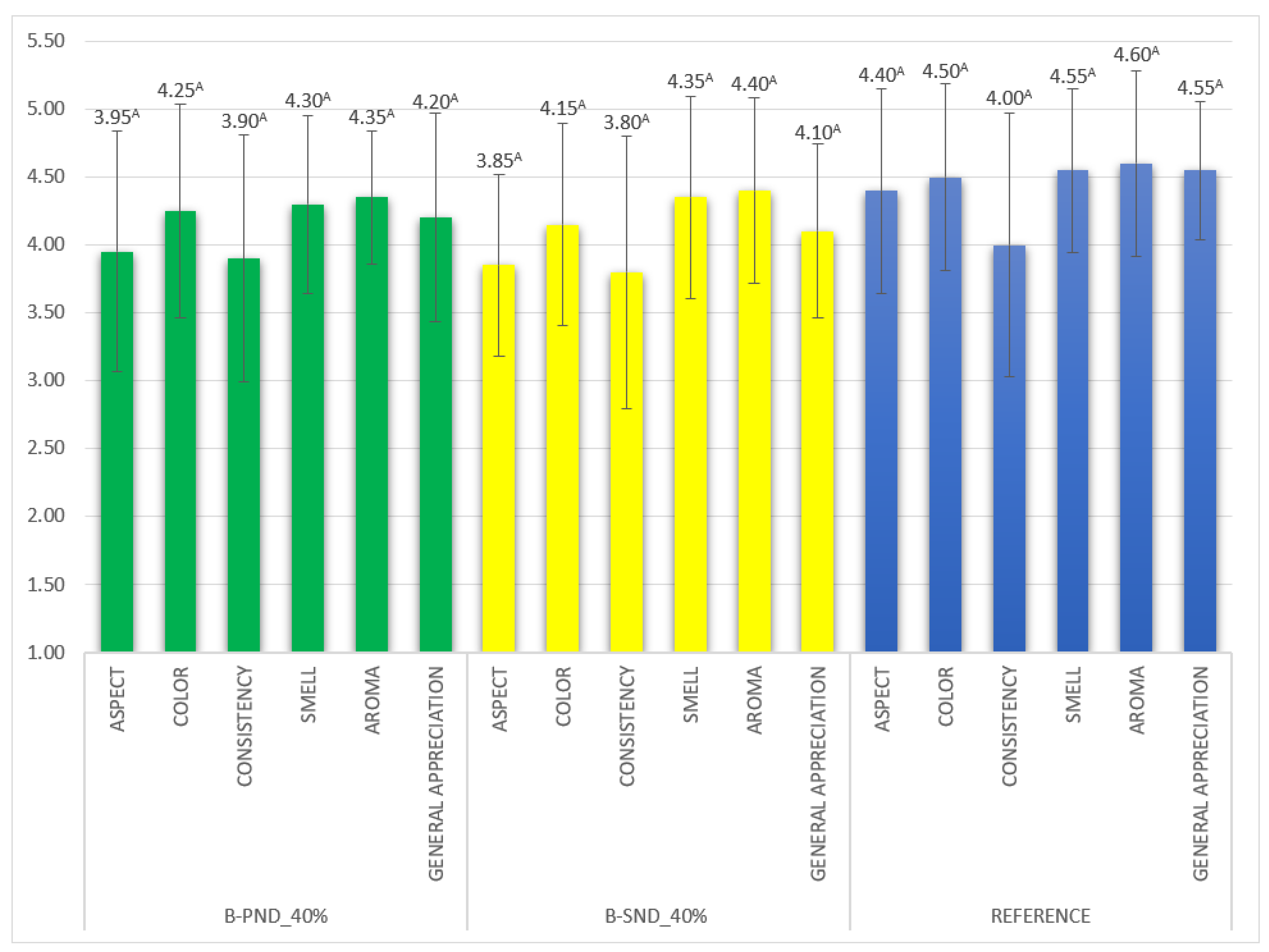 Gels 11 00478 g005 Gels 11 00478 g005
