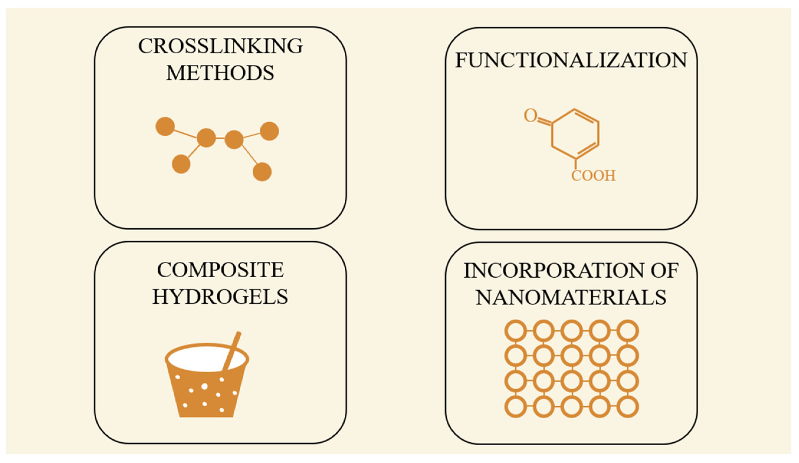 Gels 11 00497 g002 Gels 11 00497 g002