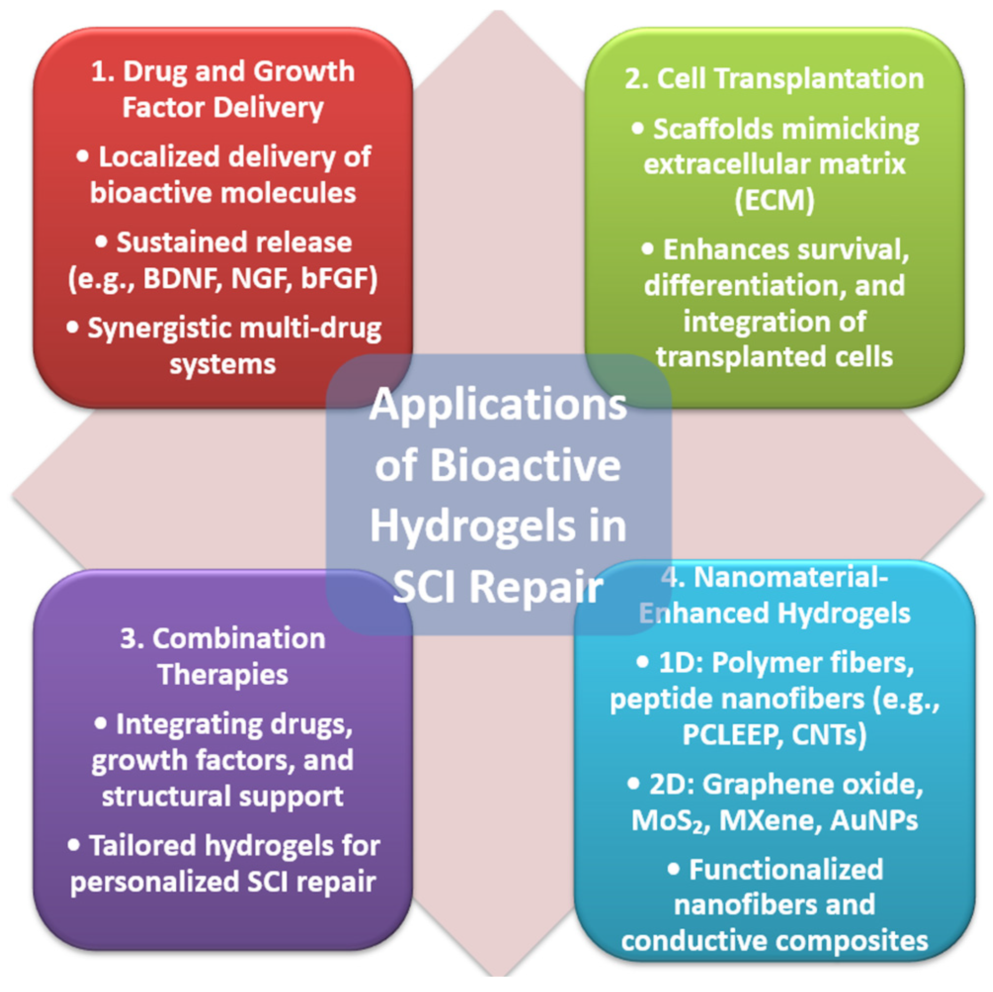 Gels 11 00497 g003 Gels 11 00497 g003