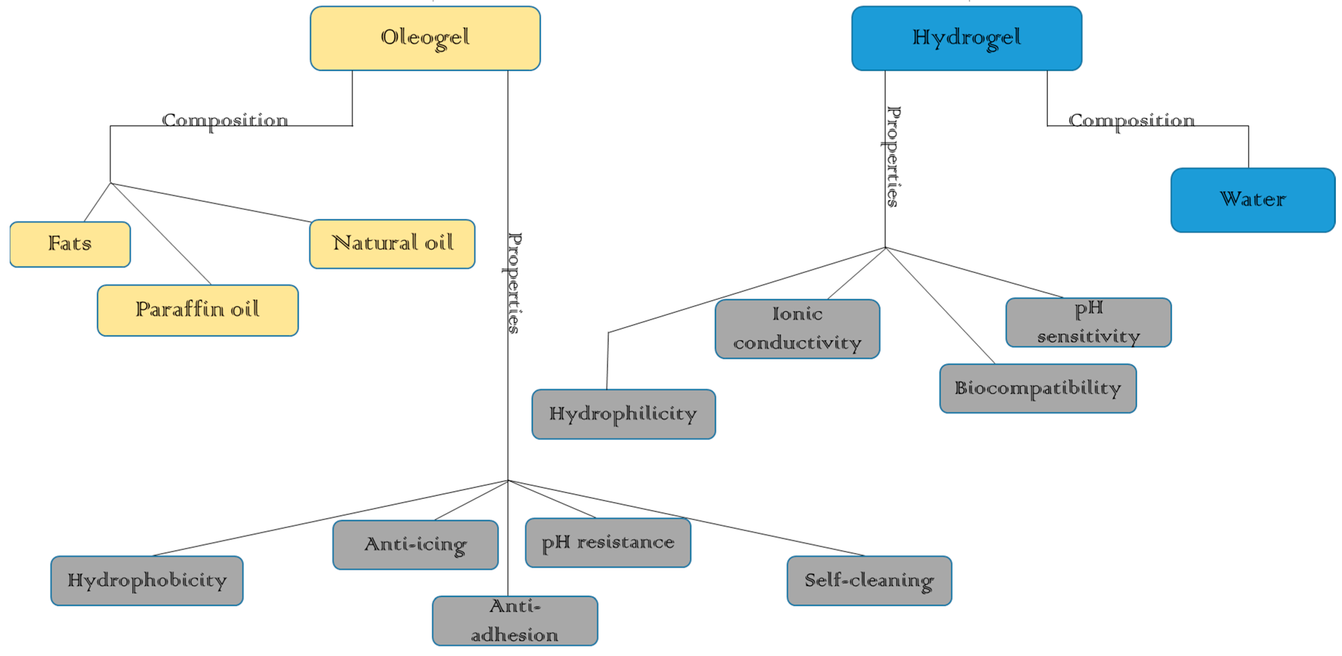 Gels 11 00563 g002 Gels 11 00563 g002