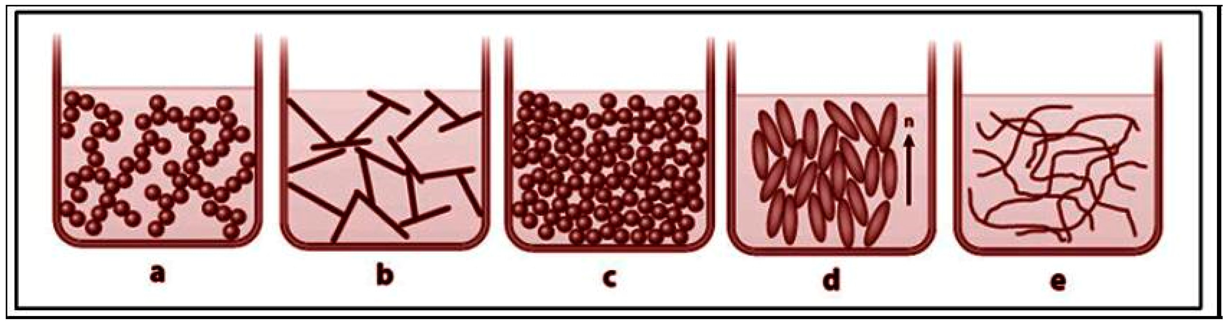 Gels 11 00563 g005 Gels 11 00563 g005