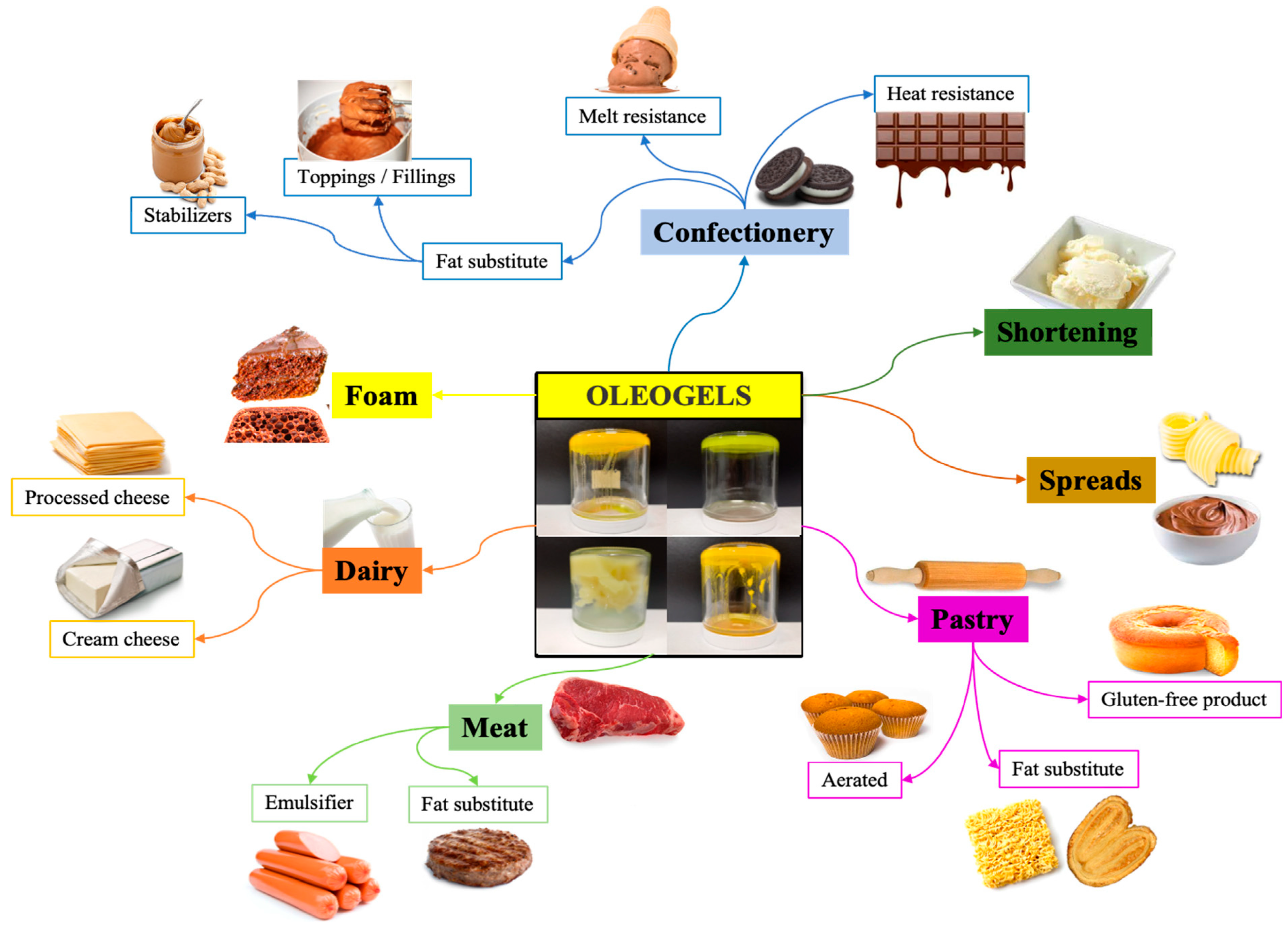Gels 11 00563 g006 Gels 11 00563 g006
