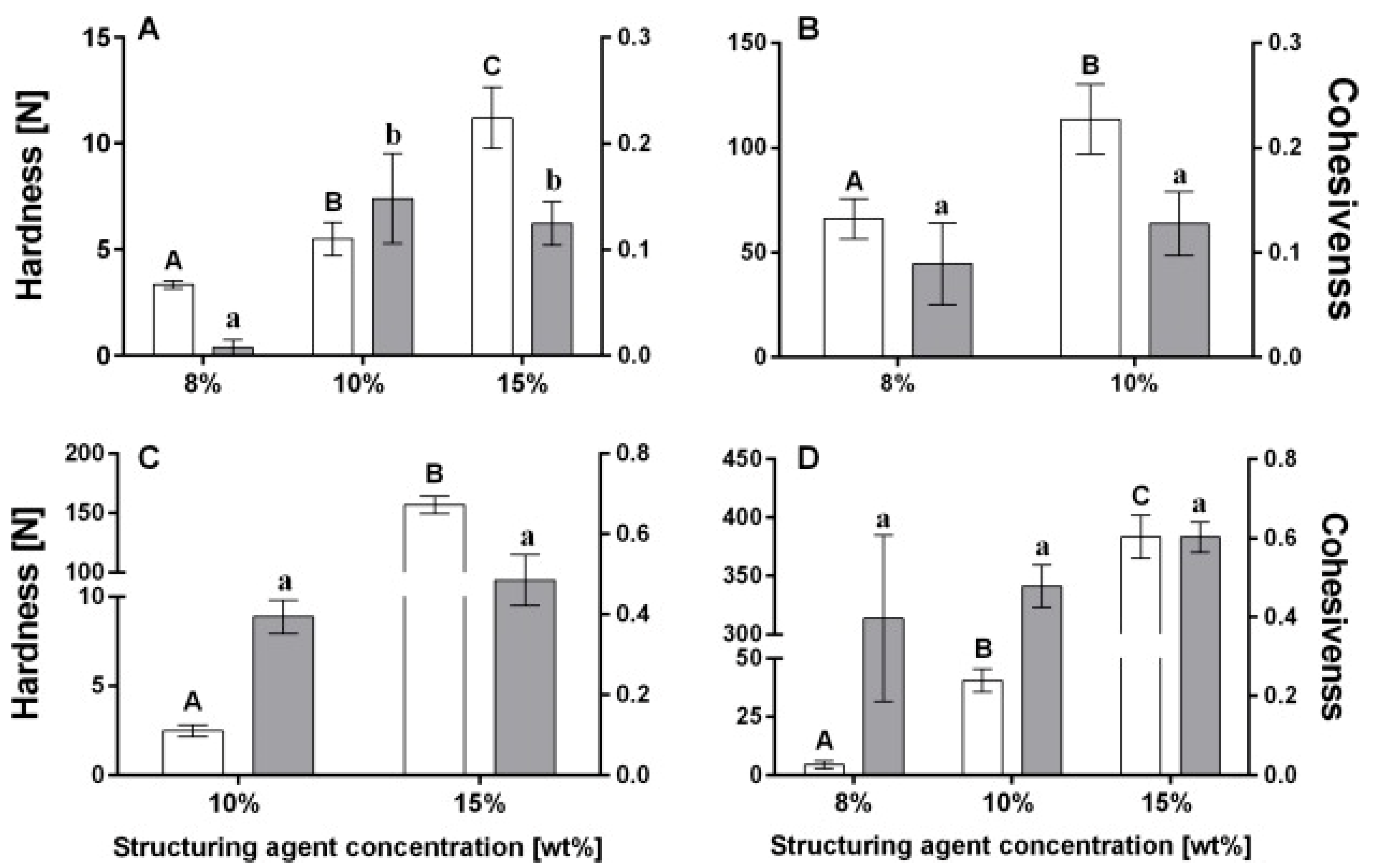 Gels 11 00563 g007 Gels 11 00563 g007