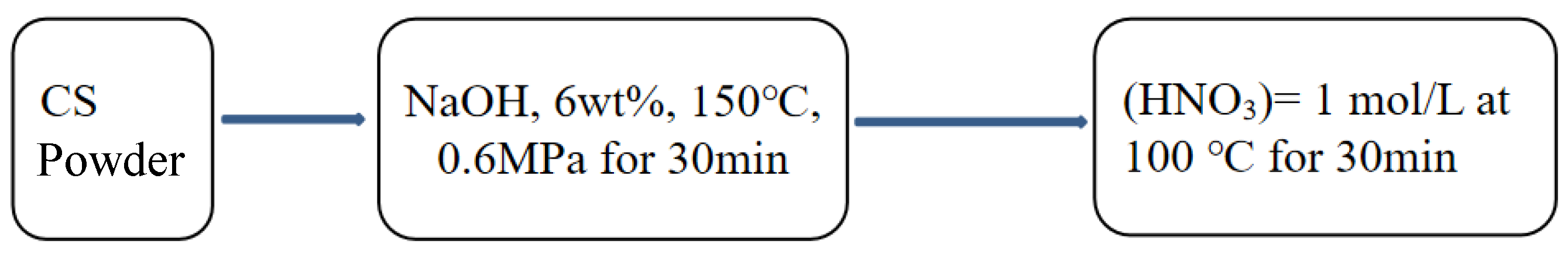 Gels 11 00583 sch001