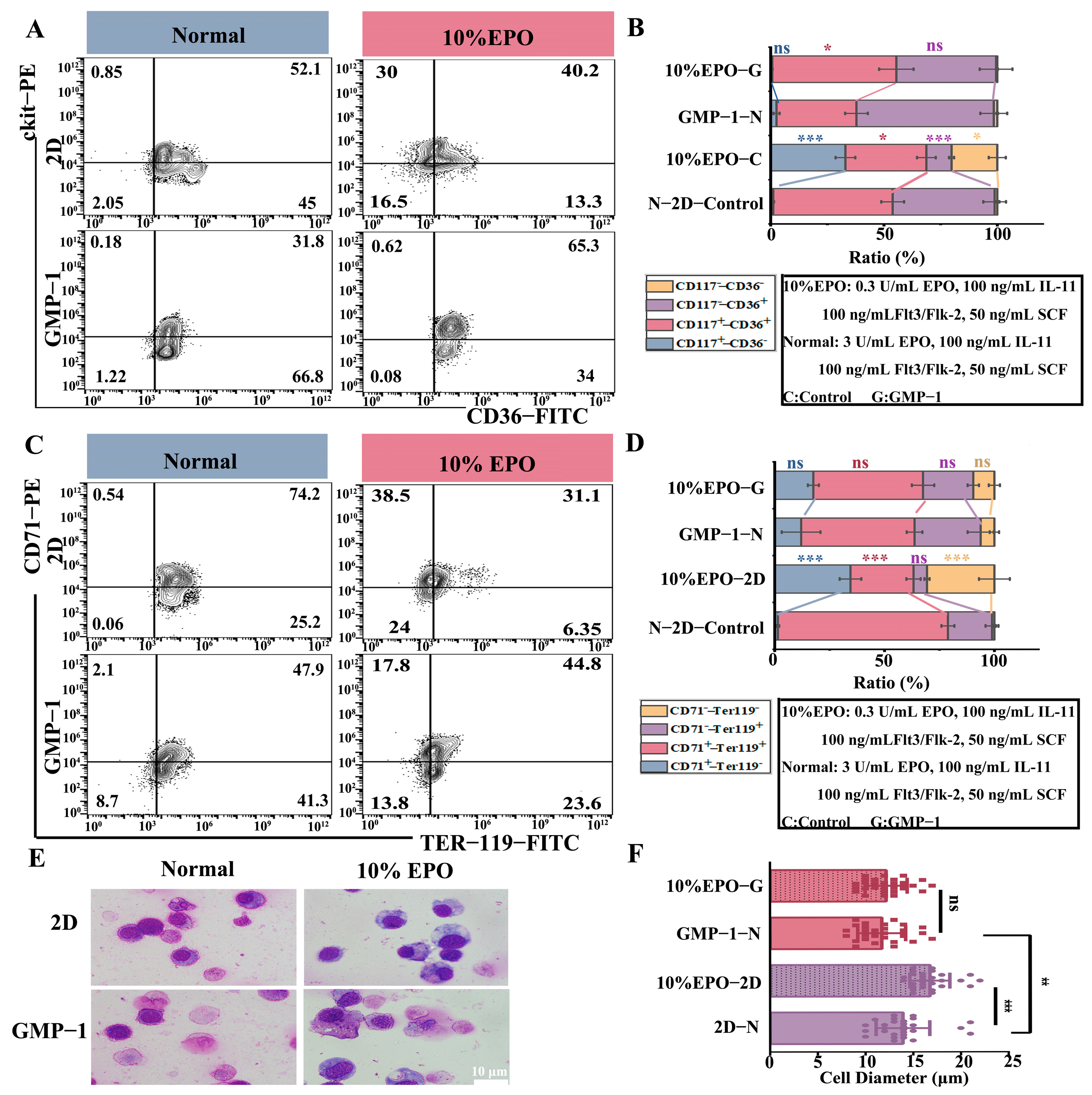 Gels 11 00594 g006 Gels 11 00594 g006