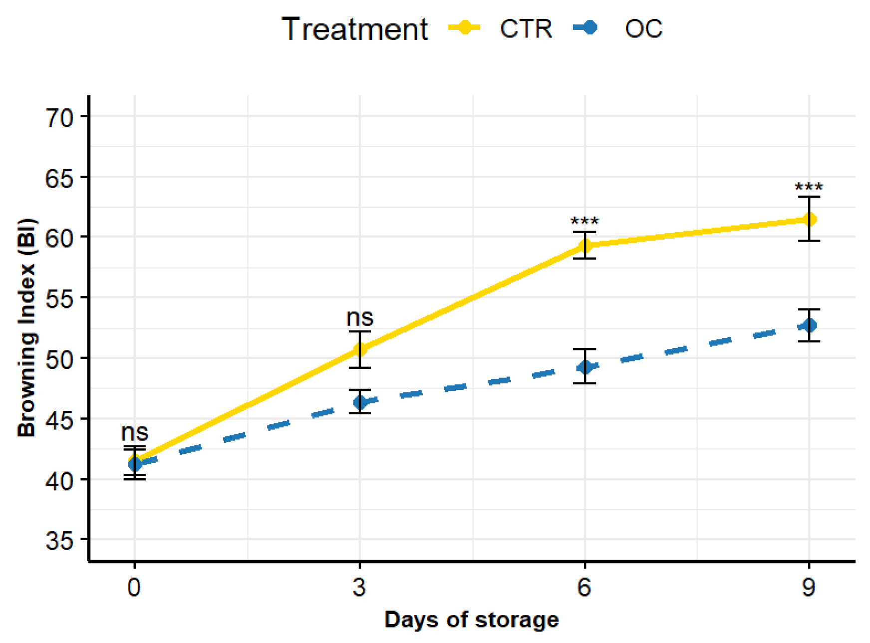 Gels 11 00608 g002 Gels 11 00608 g002