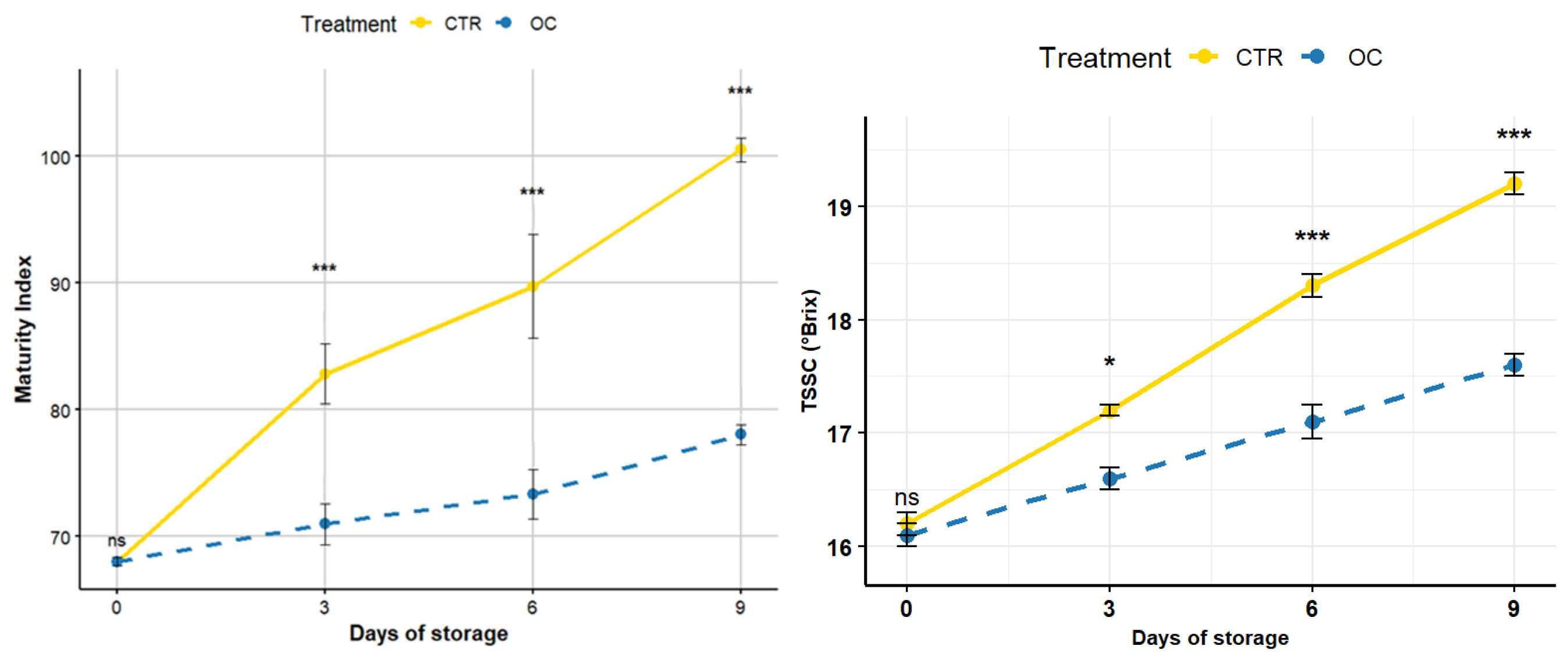 Gels 11 00608 g006 Gels 11 00608 g006