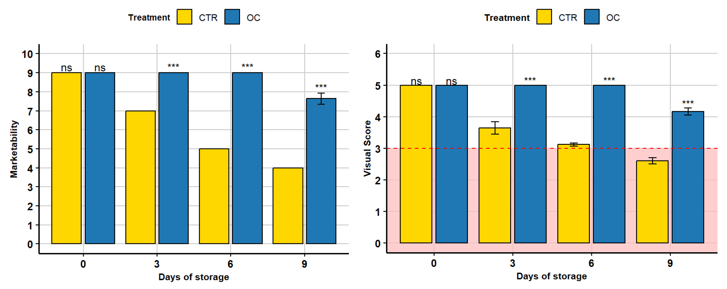 Gels 11 00608 g008 Gels 11 00608 g008