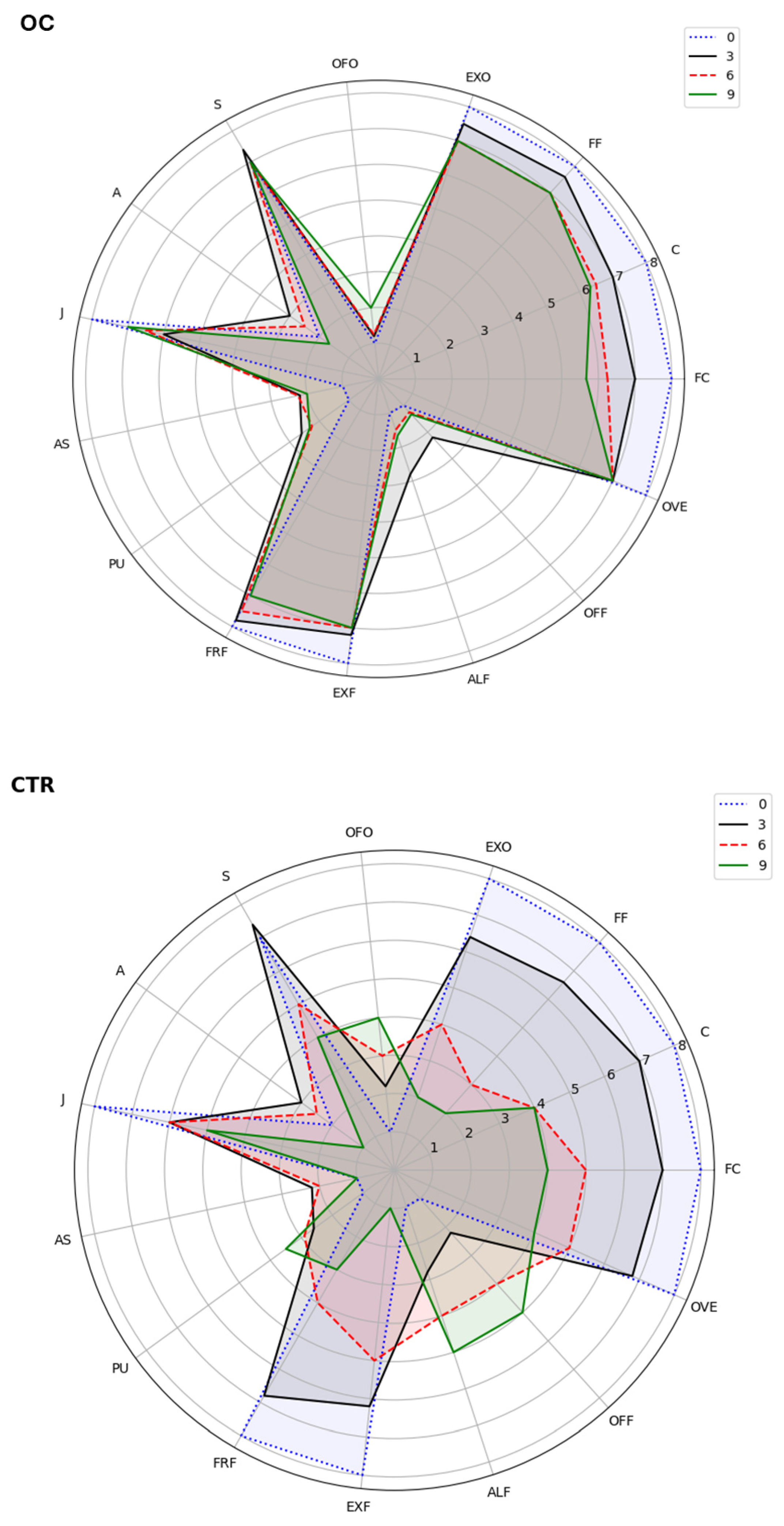Gels 11 00608 g011 Gels 11 00608 g011