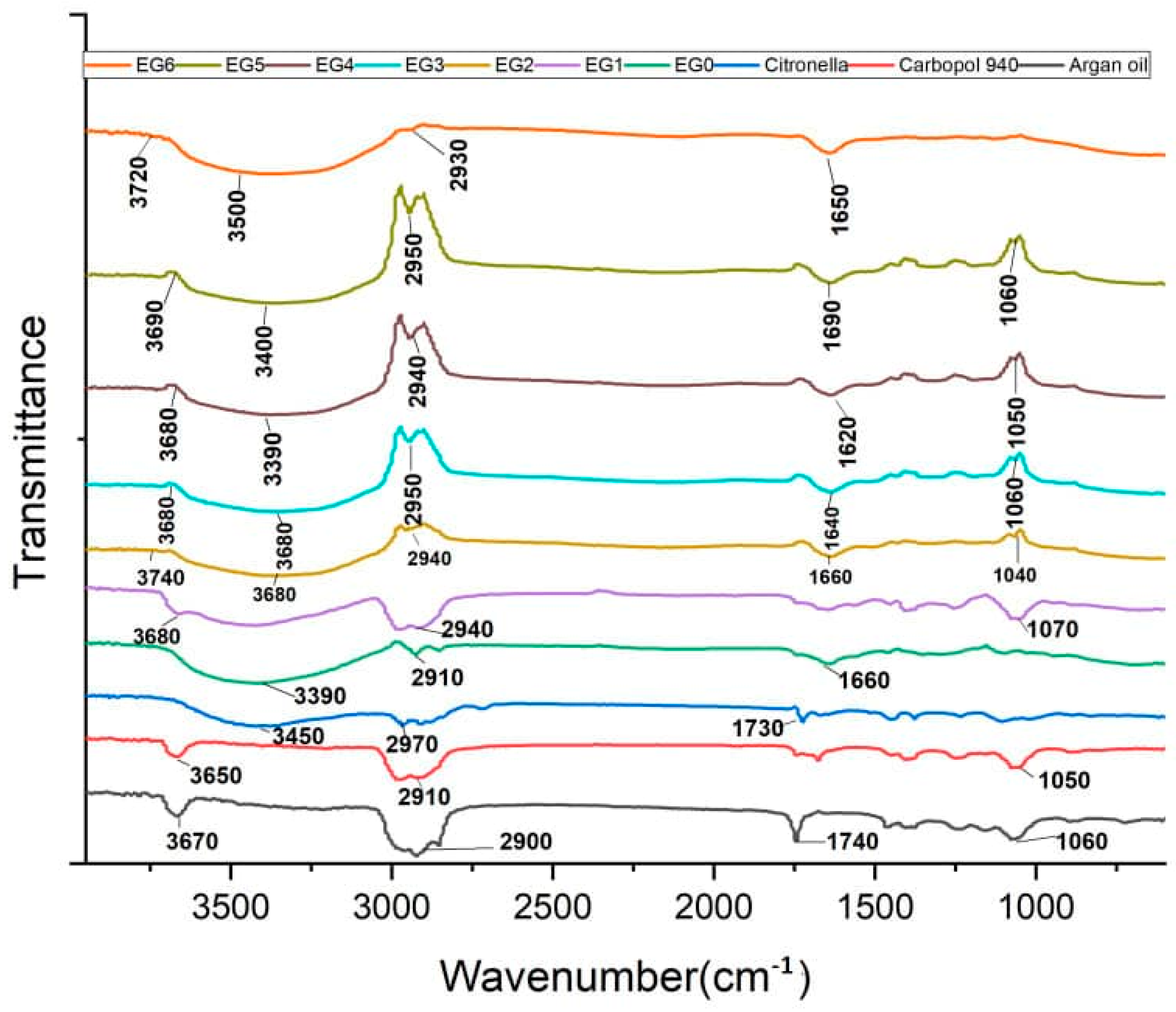 Gels 11 00612 g006 Gels 11 00612 g006