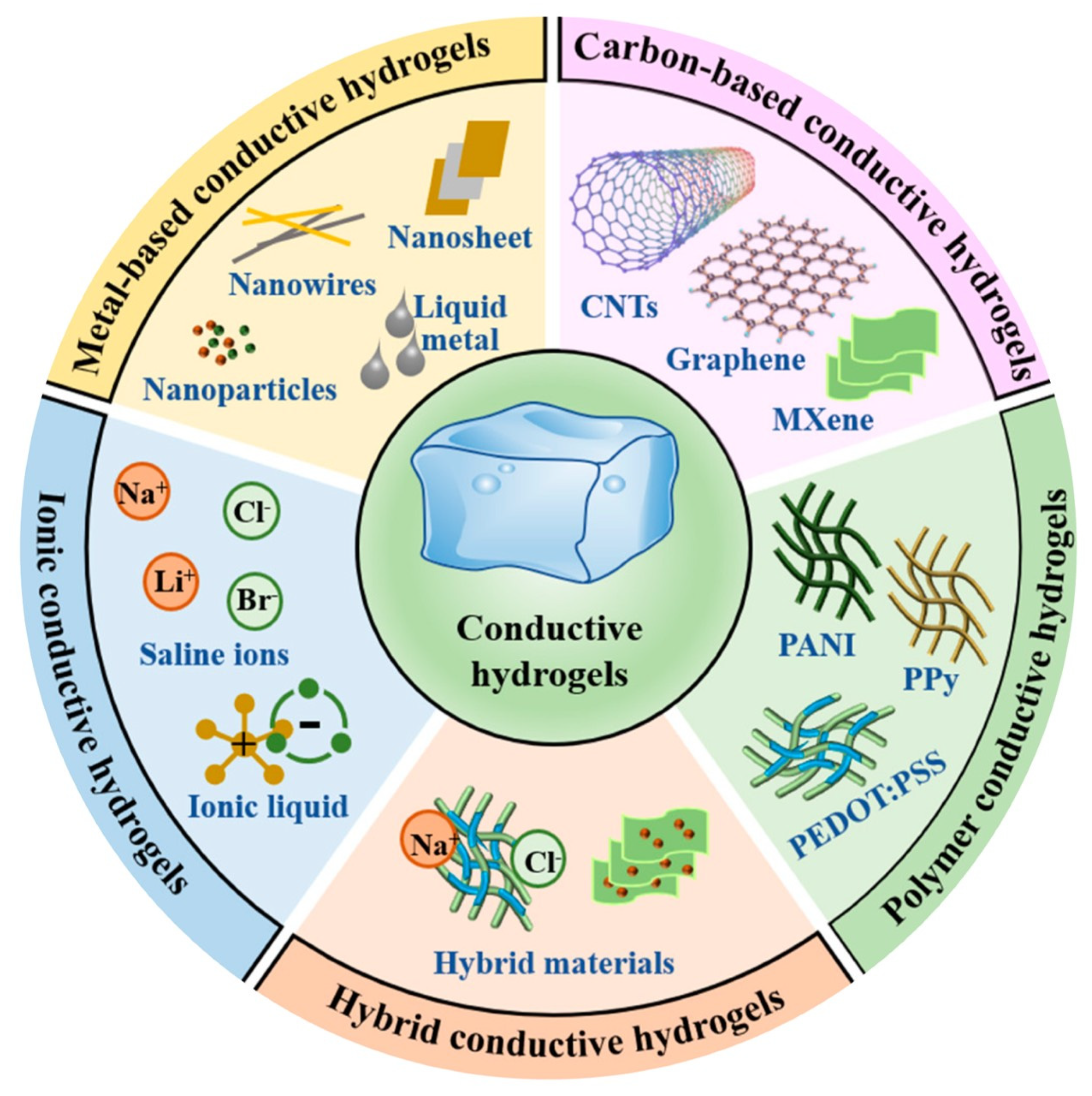 Gels 11 00619 g004 Gels 11 00619 g004