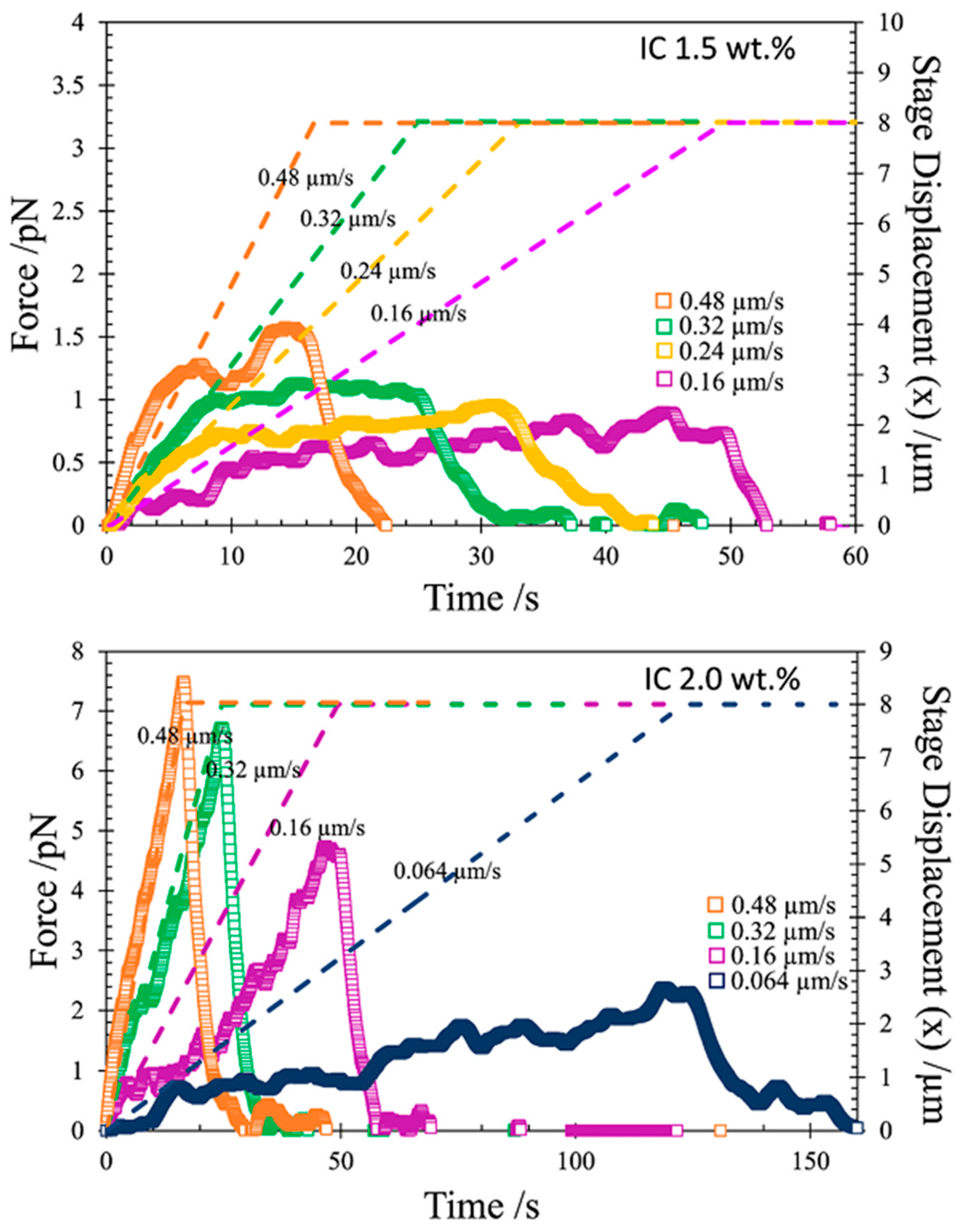 Gels 11 00620 g004 Gels 11 00620 g004