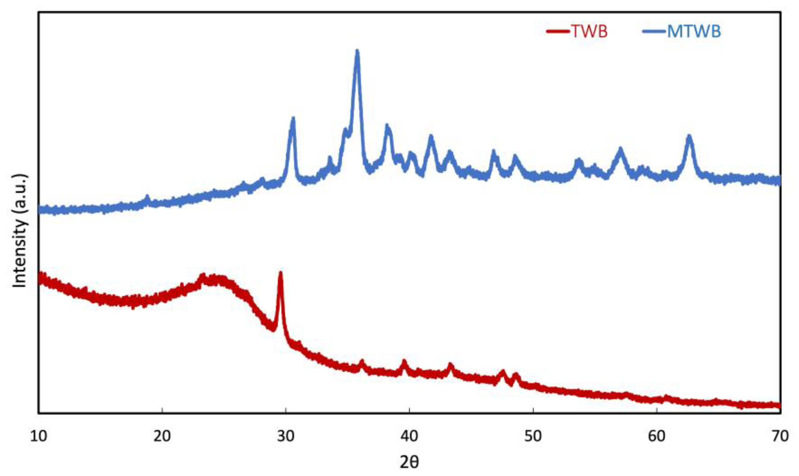 Gels 11 00628 g002 Gels 11 00628 g002