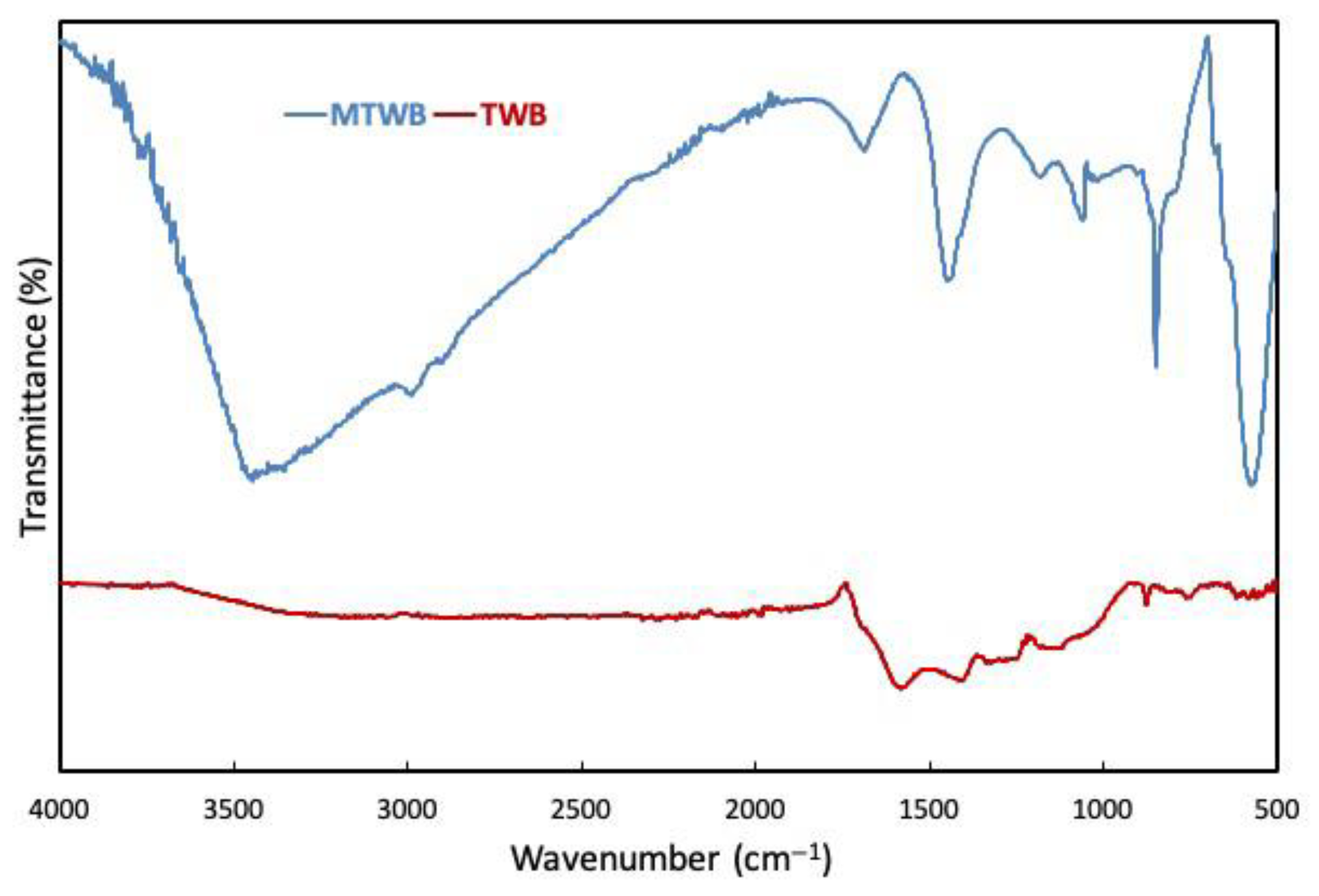 Gels 11 00628 g003 Gels 11 00628 g003