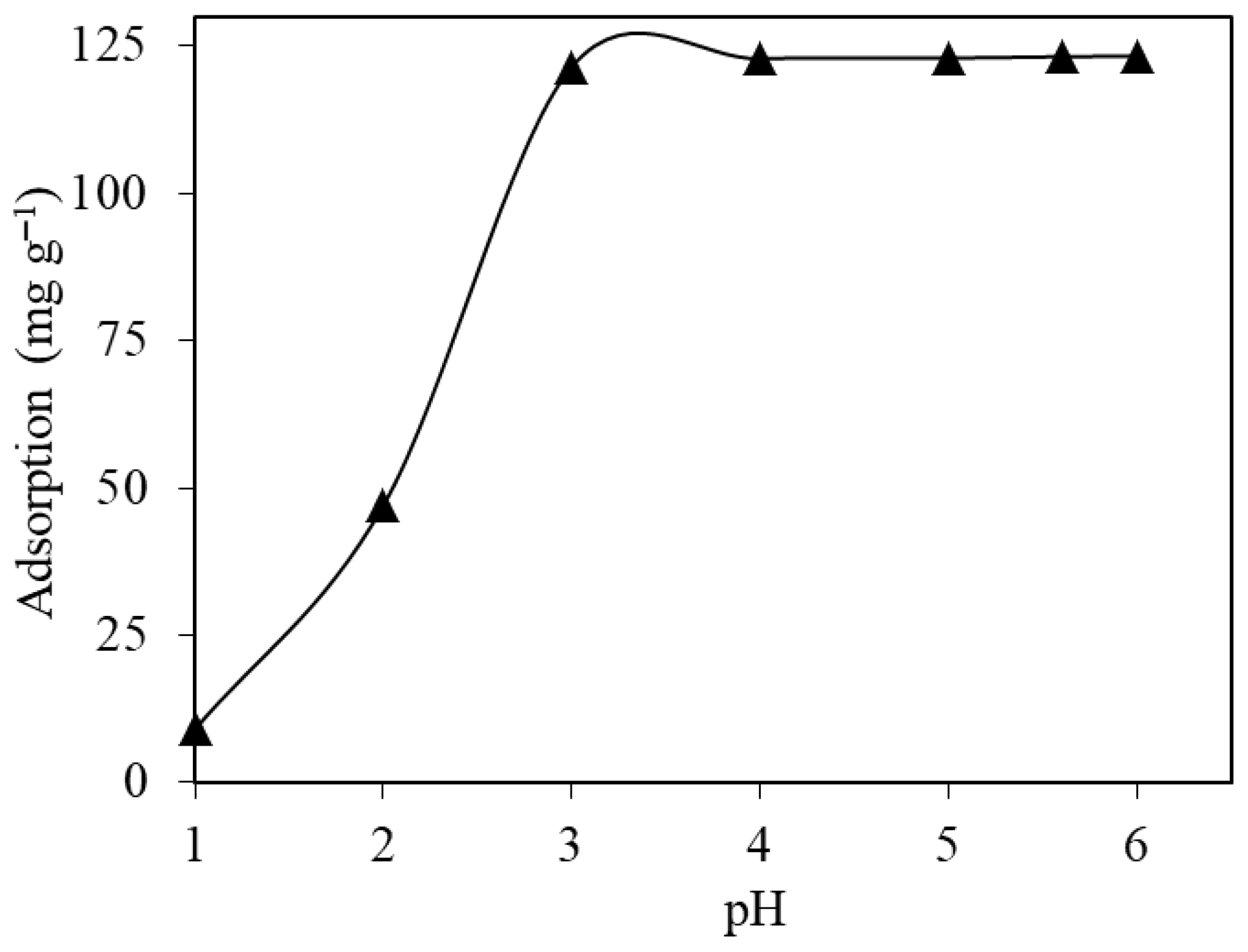 Gels 11 00628 g004 Gels 11 00628 g004