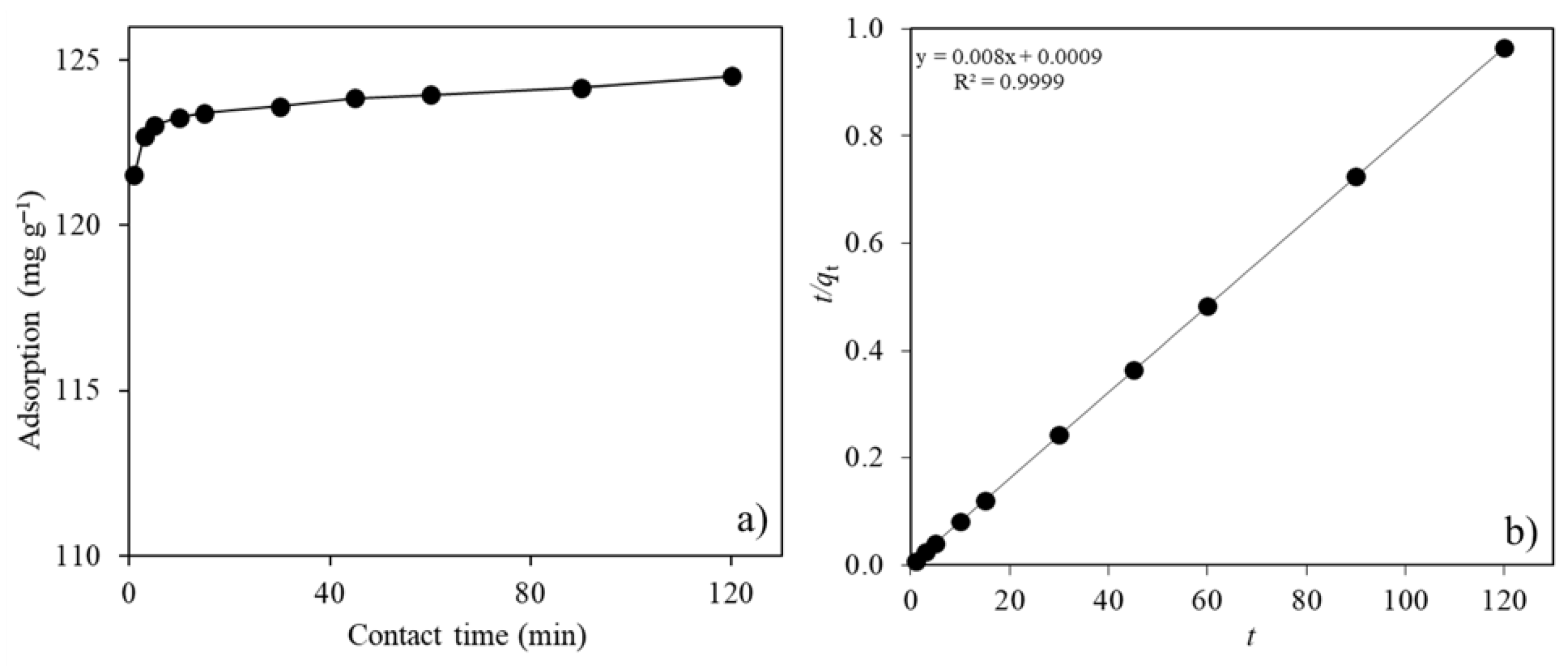 Gels 11 00628 g005 Gels 11 00628 g005