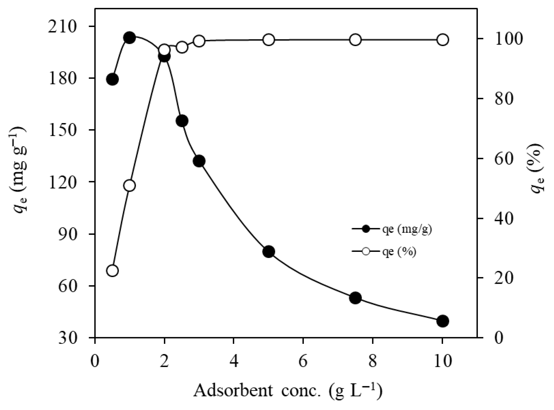 Gels 11 00628 g006 Gels 11 00628 g006
