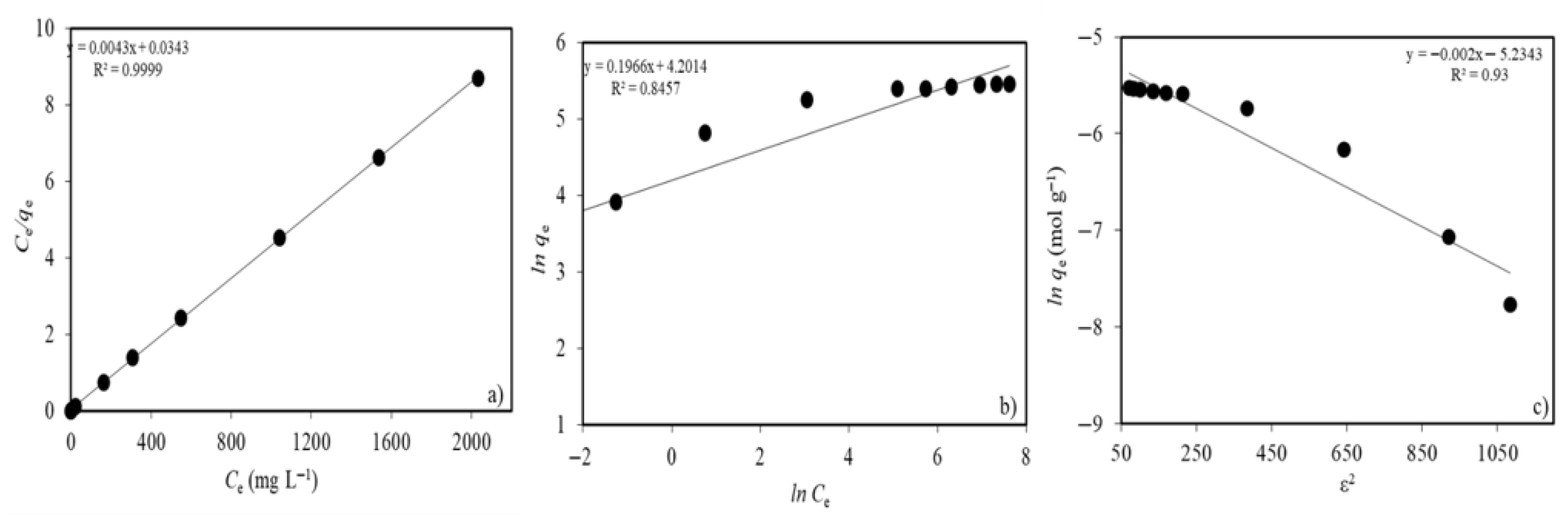 Gels 11 00628 g008 Gels 11 00628 g008
