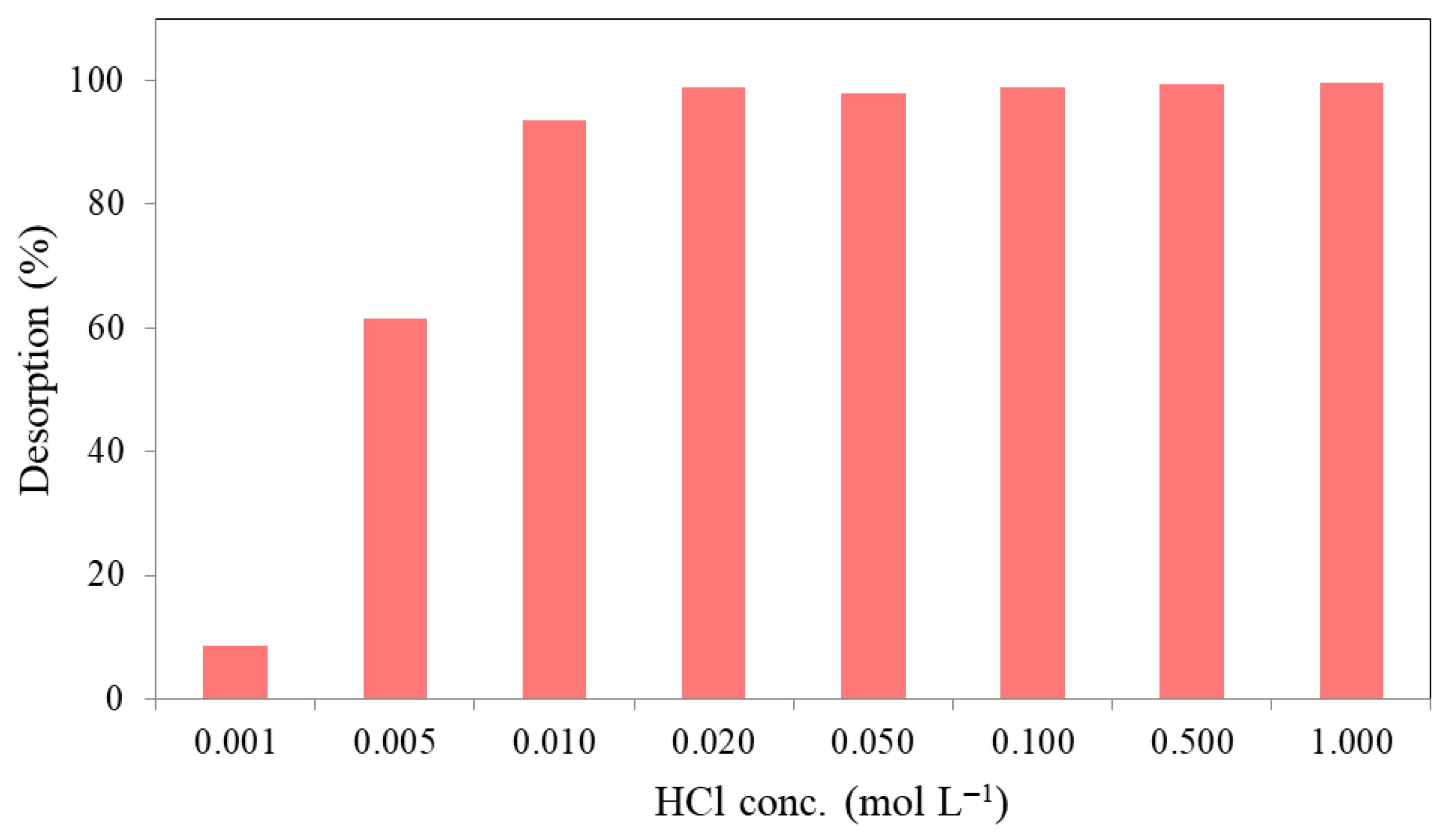 Gels 11 00628 g009 Gels 11 00628 g009