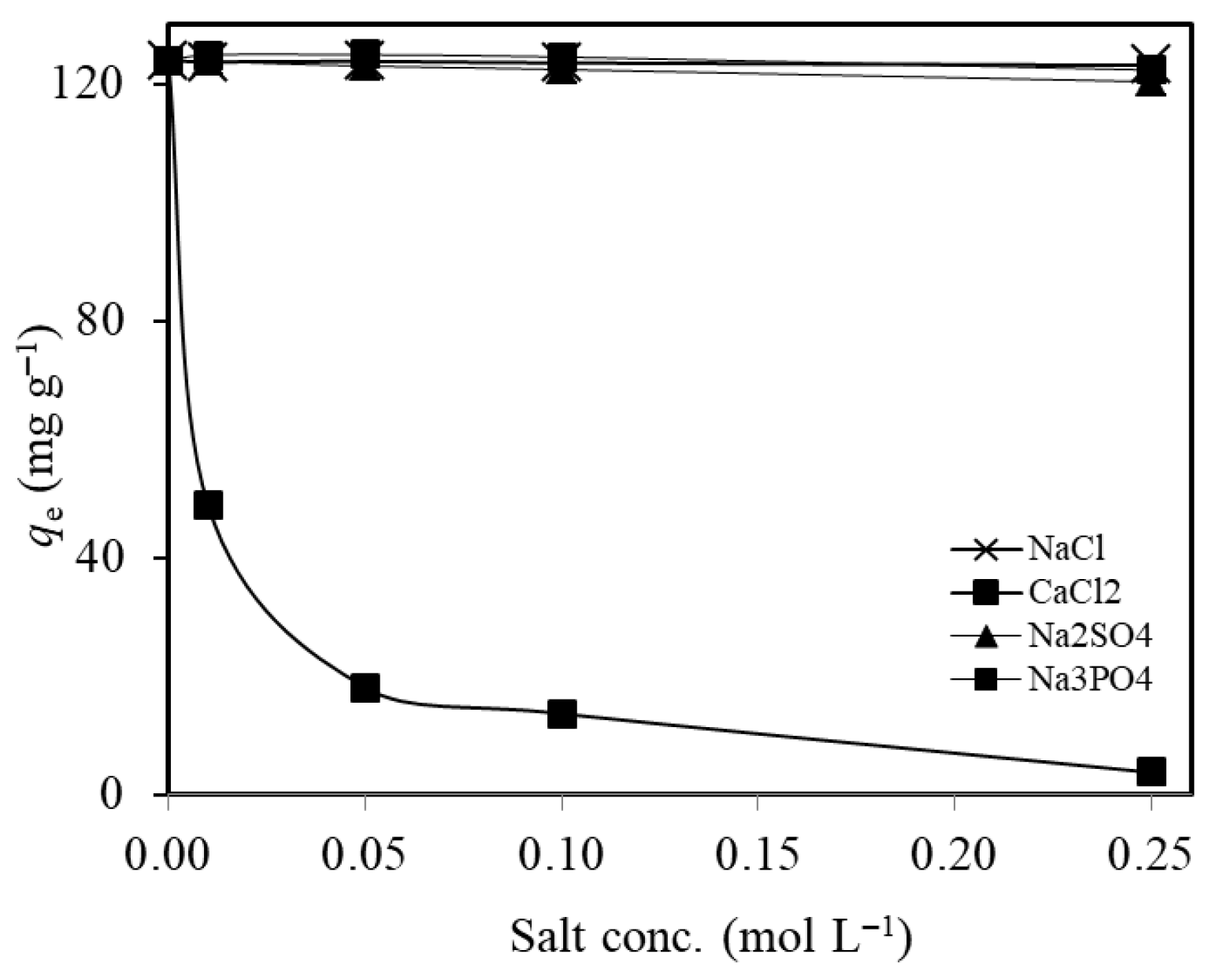 Gels 11 00628 g010 Gels 11 00628 g010