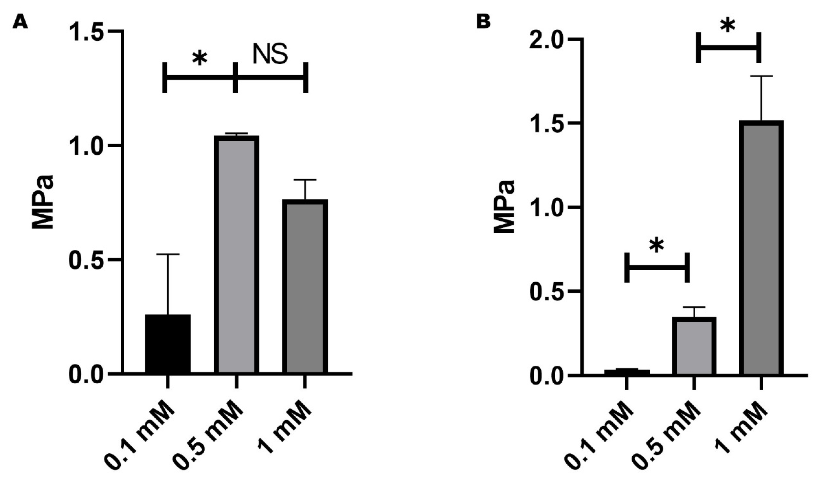 Gels 11 00630 g001 Gels 11 00630 g001