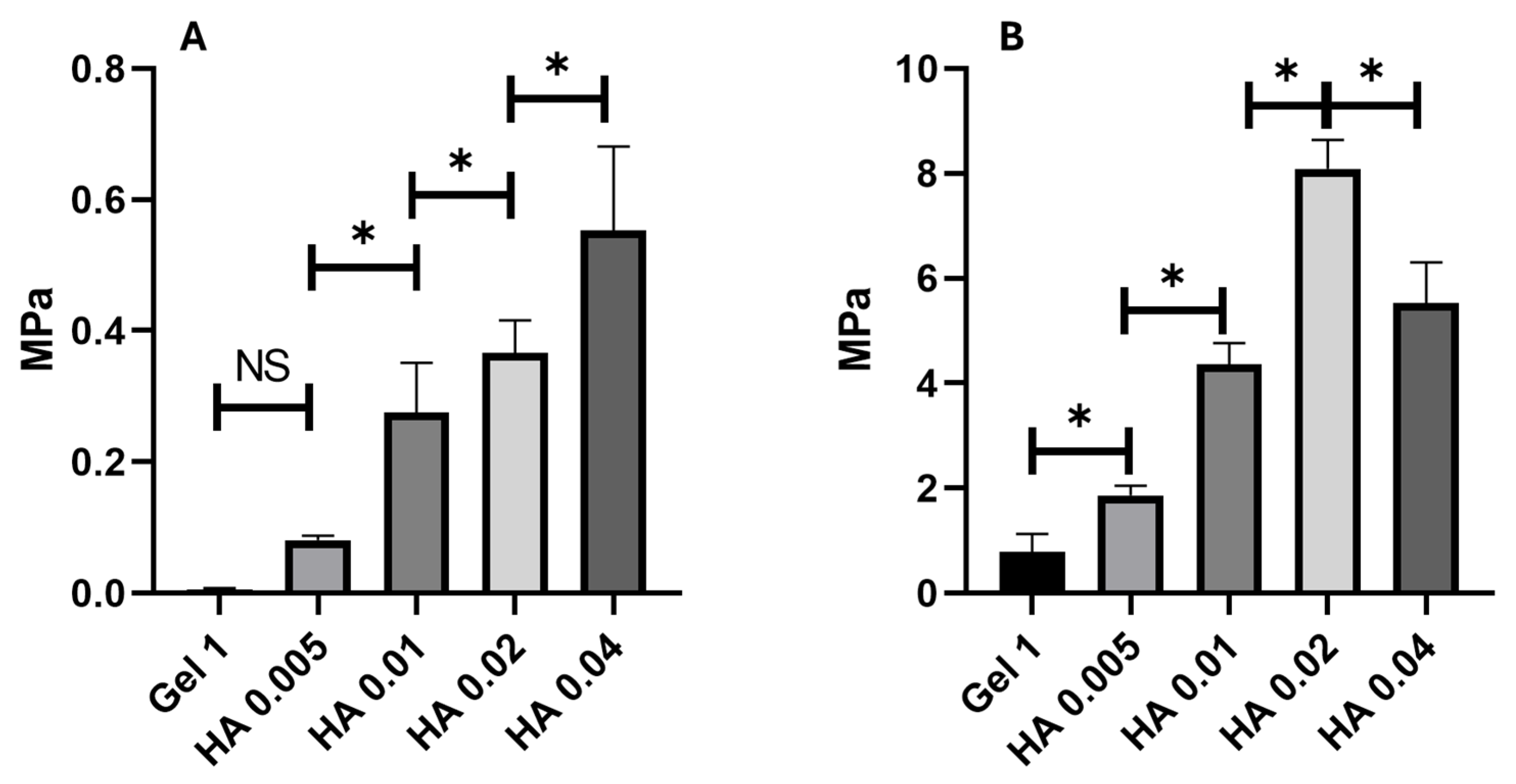Gels 11 00630 g002 Gels 11 00630 g002