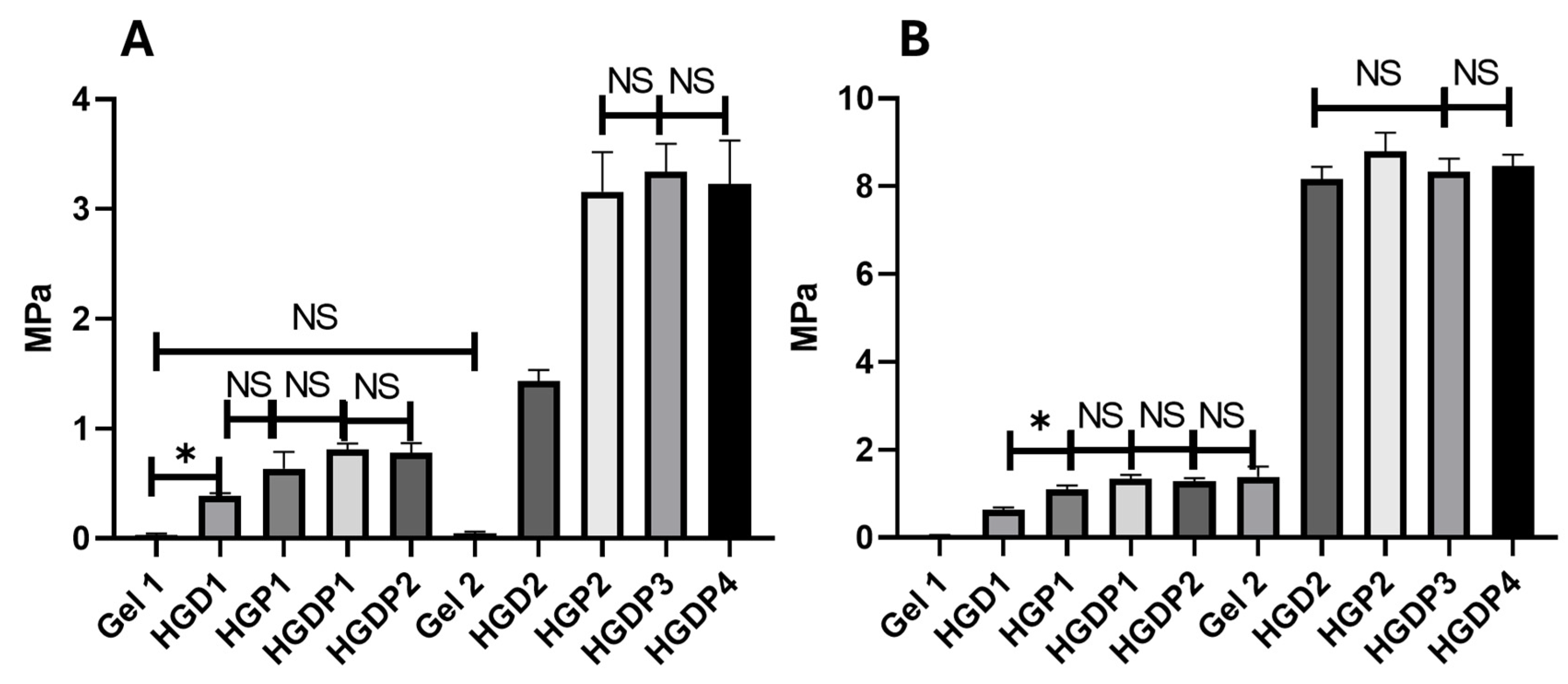 Gels 11 00630 g003 Gels 11 00630 g003