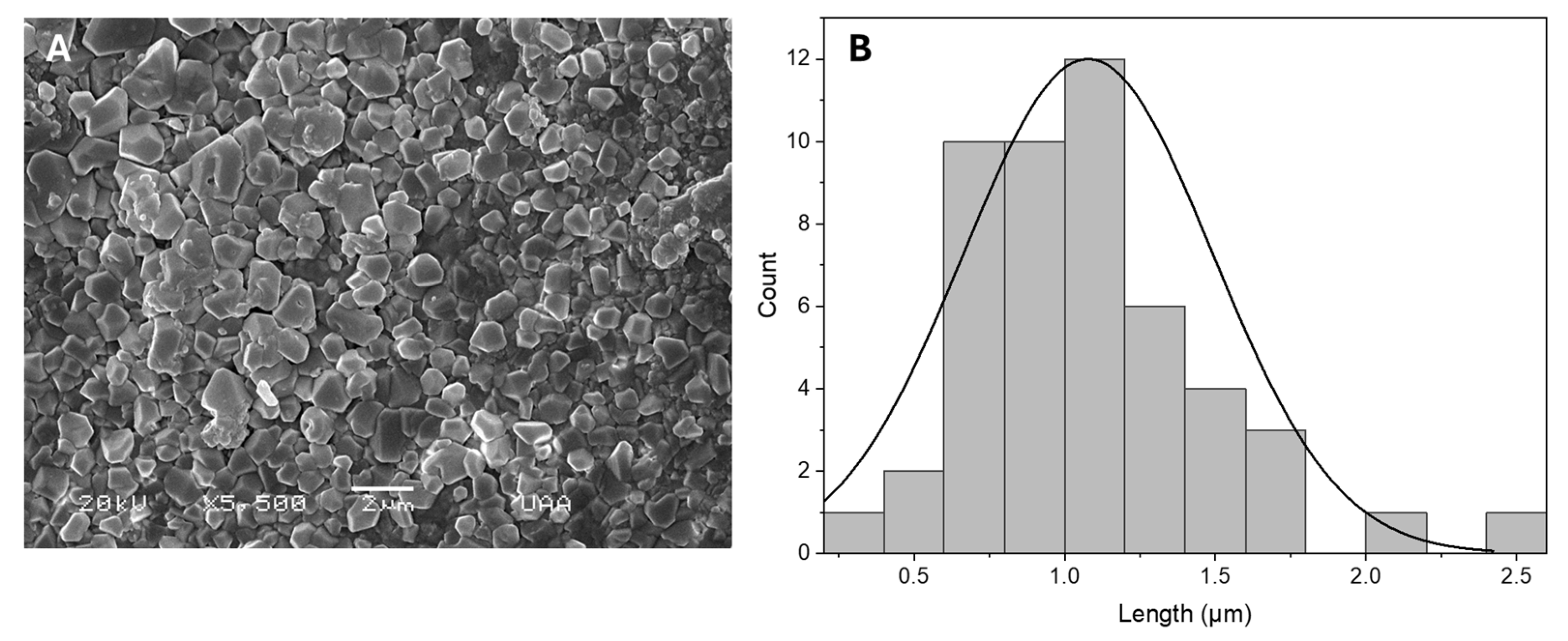 Gels 11 00630 g004 Gels 11 00630 g004