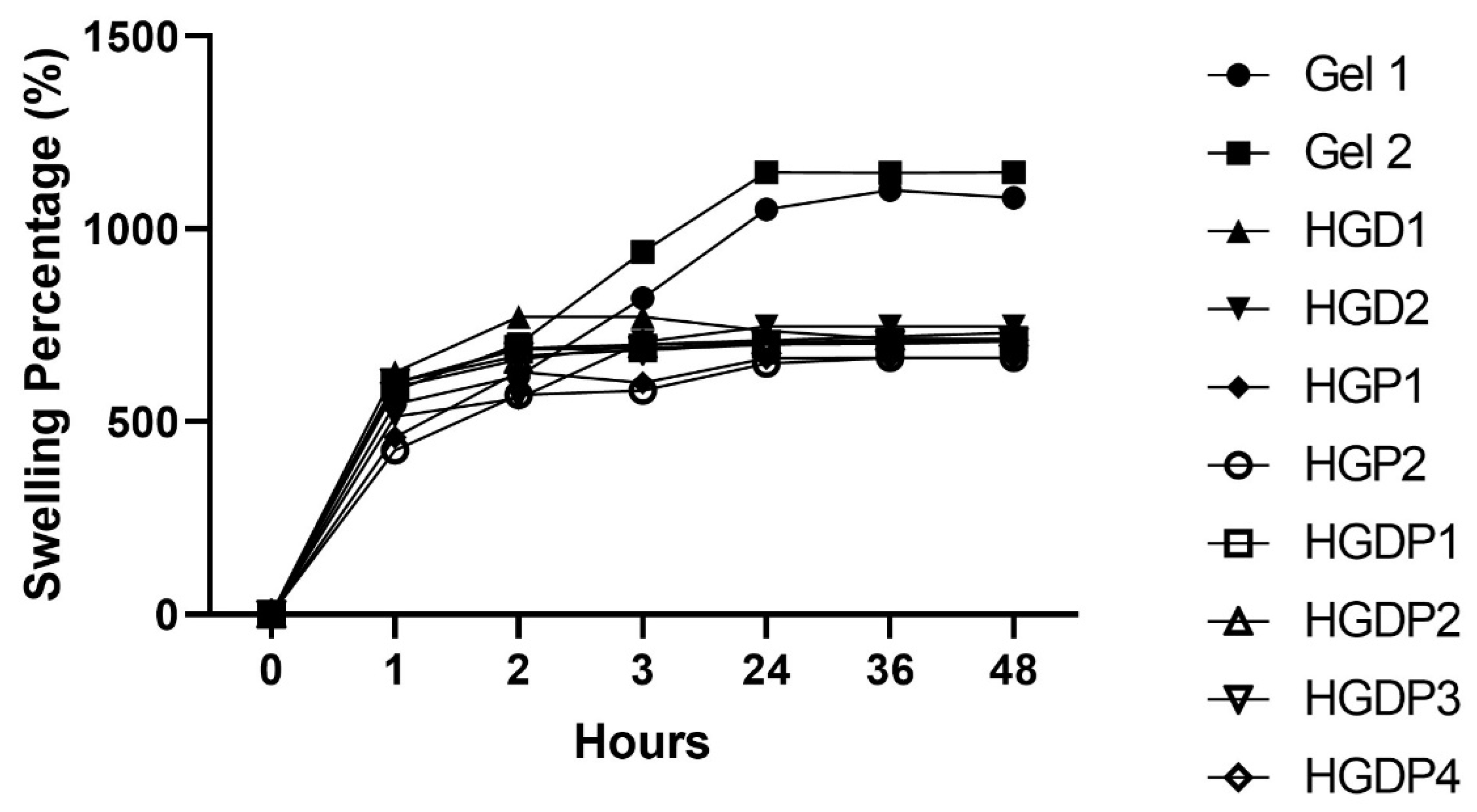 Gels 11 00630 g007 Gels 11 00630 g007