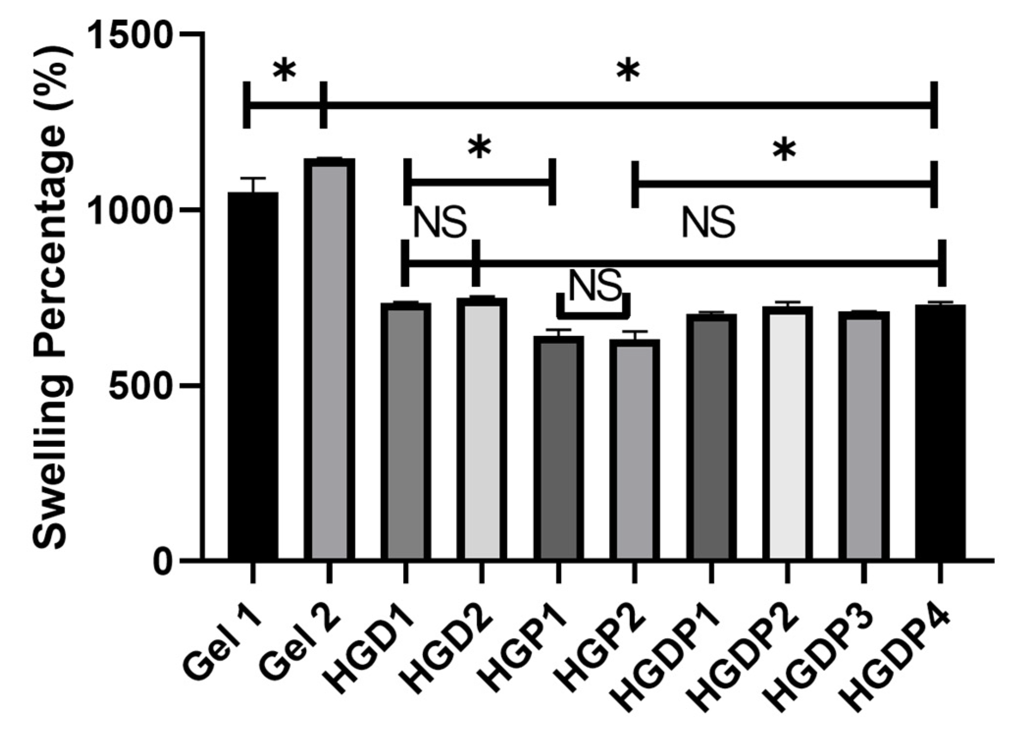 Gels 11 00630 g008 Gels 11 00630 g008