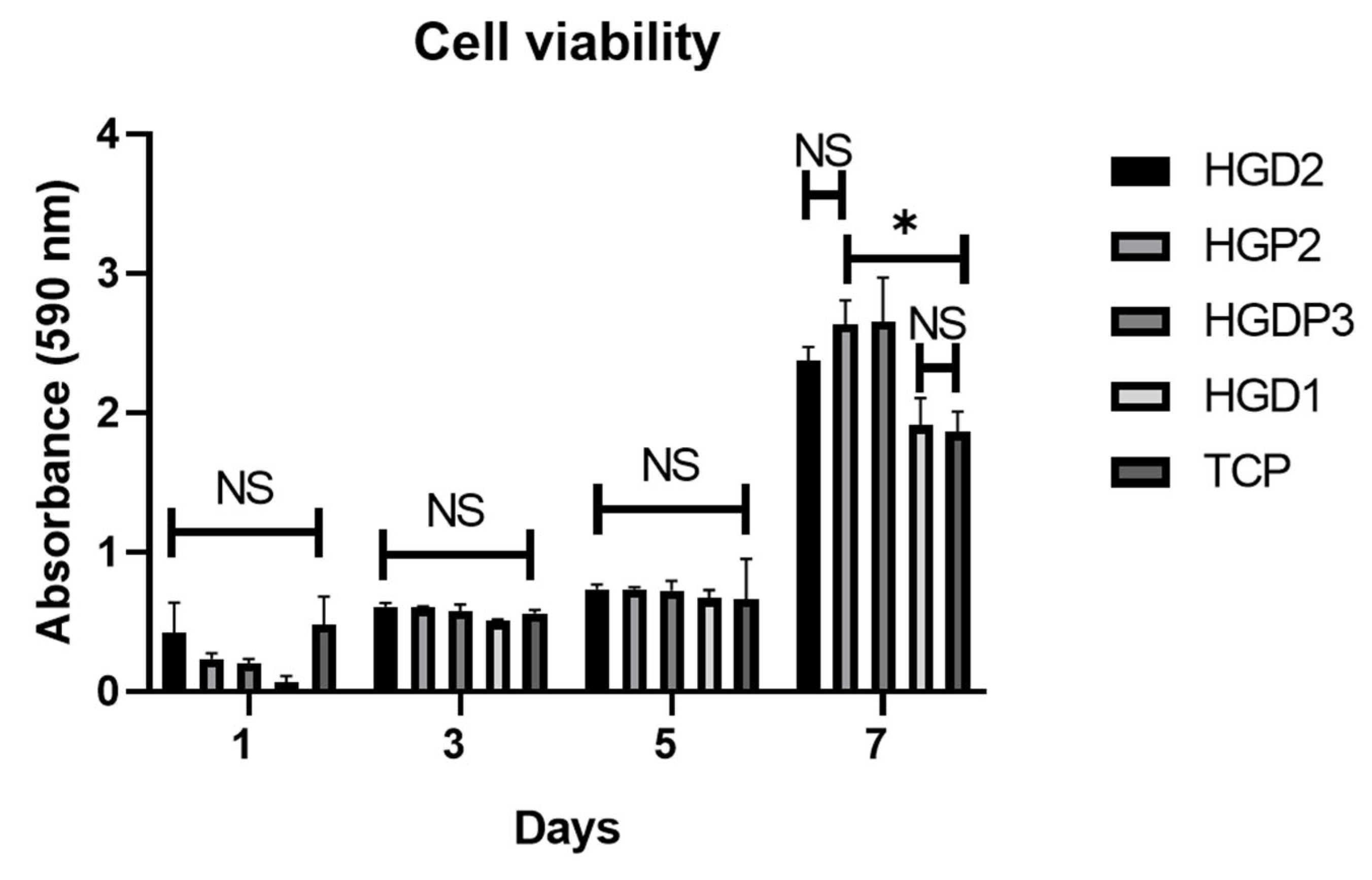 Gels 11 00630 g009 Gels 11 00630 g009