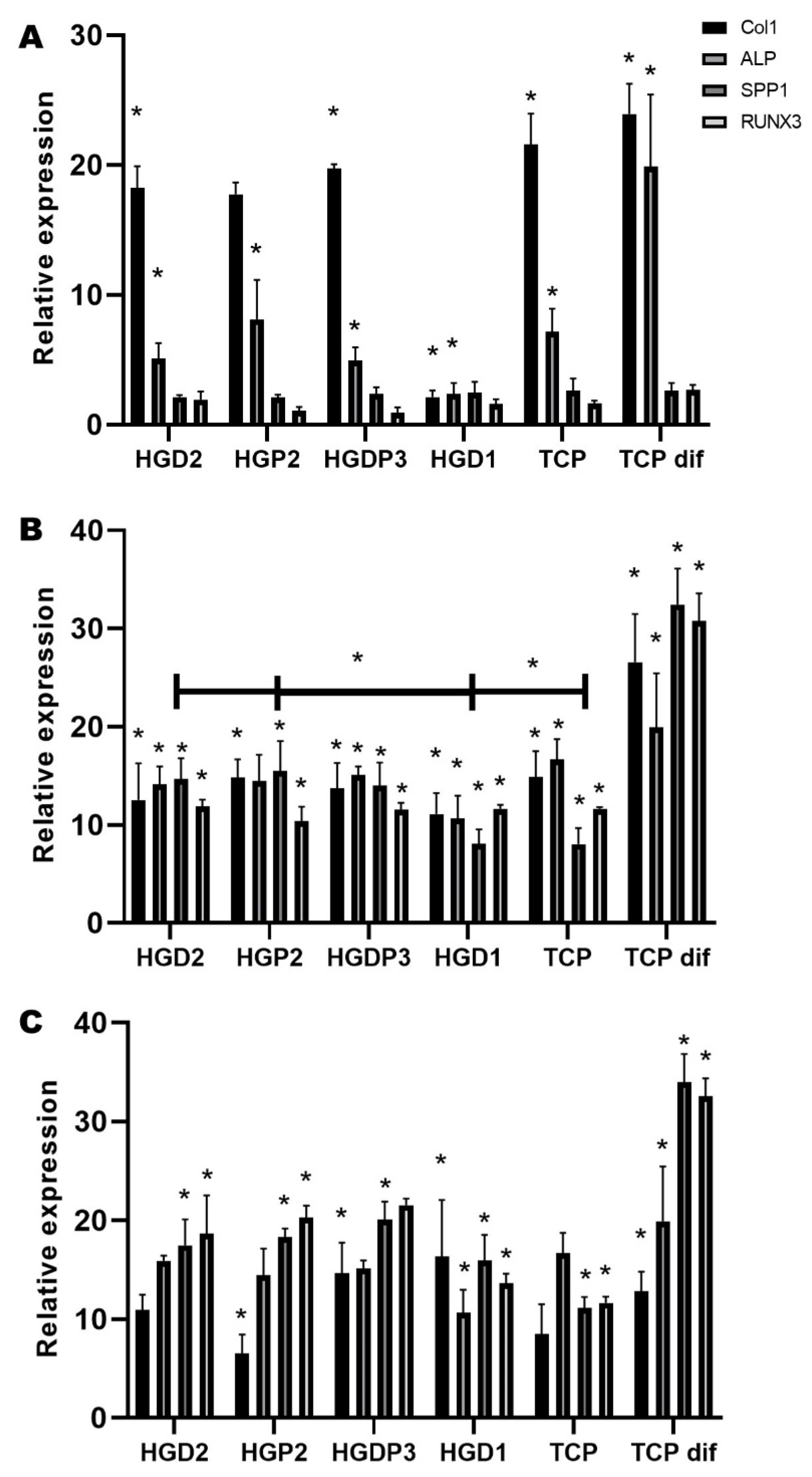 Gels 11 00630 g010 Gels 11 00630 g010