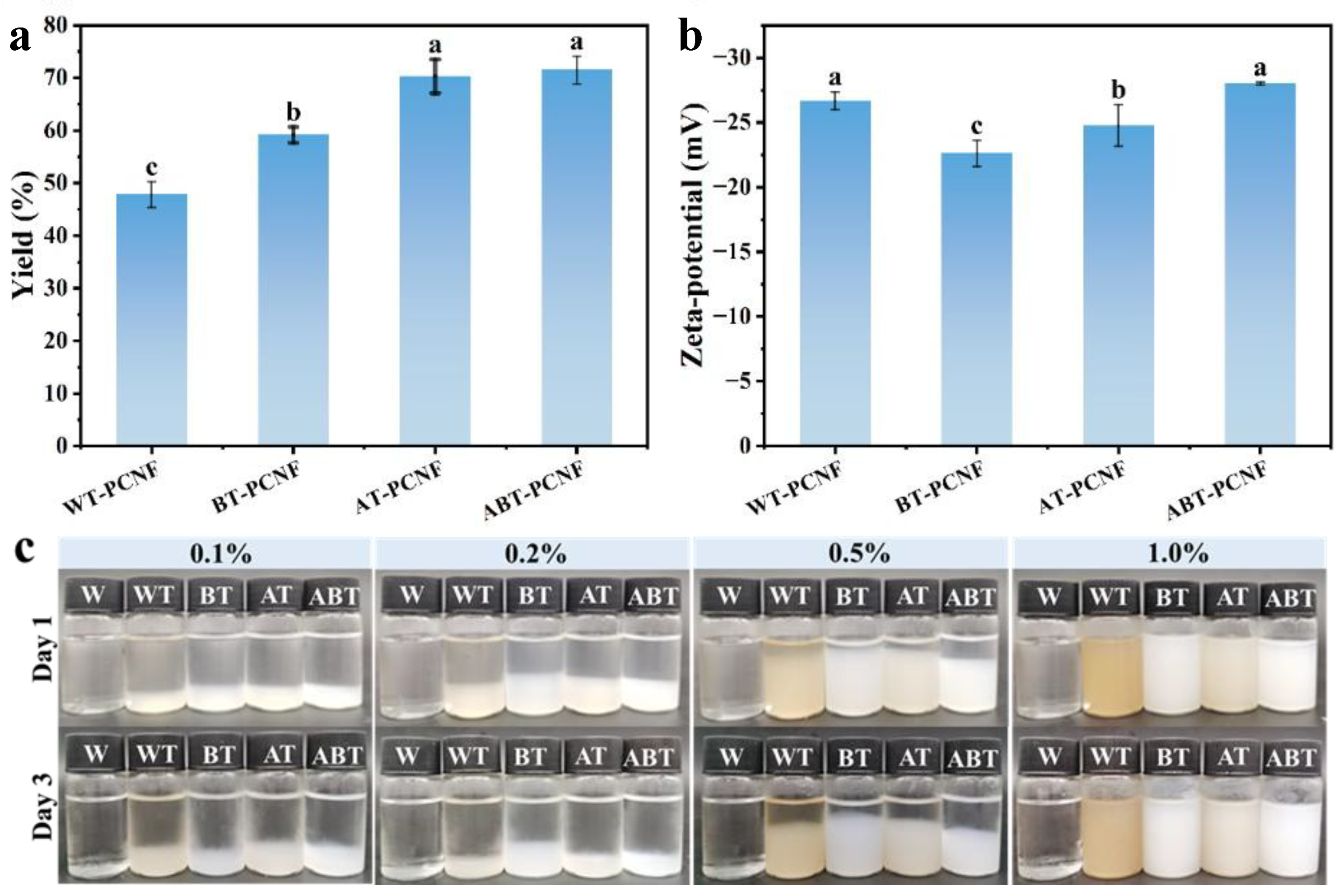 Gels 11 00631 g001 Gels 11 00631 g001
