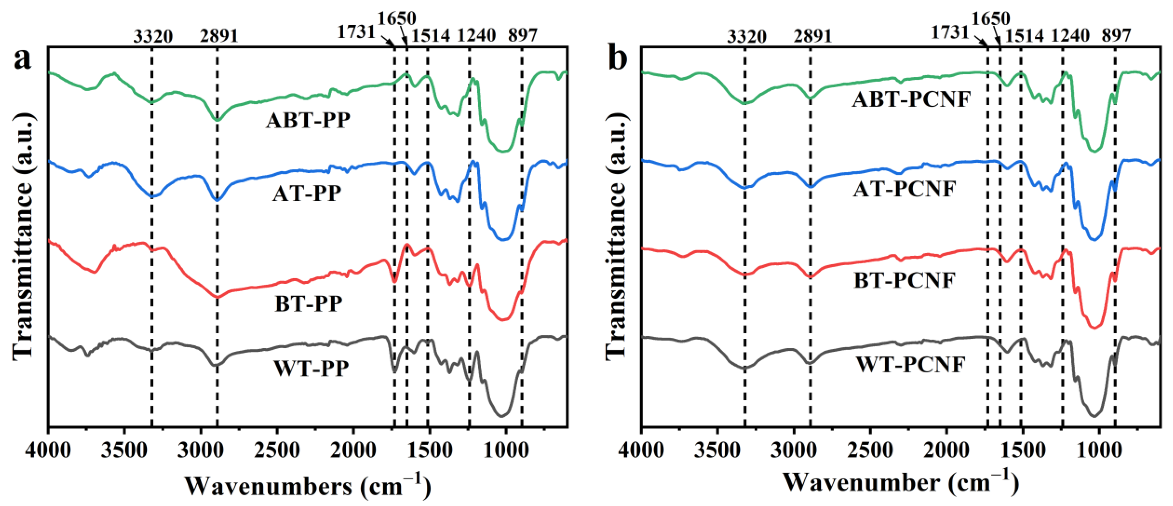 Gels 11 00631 g002 Gels 11 00631 g002