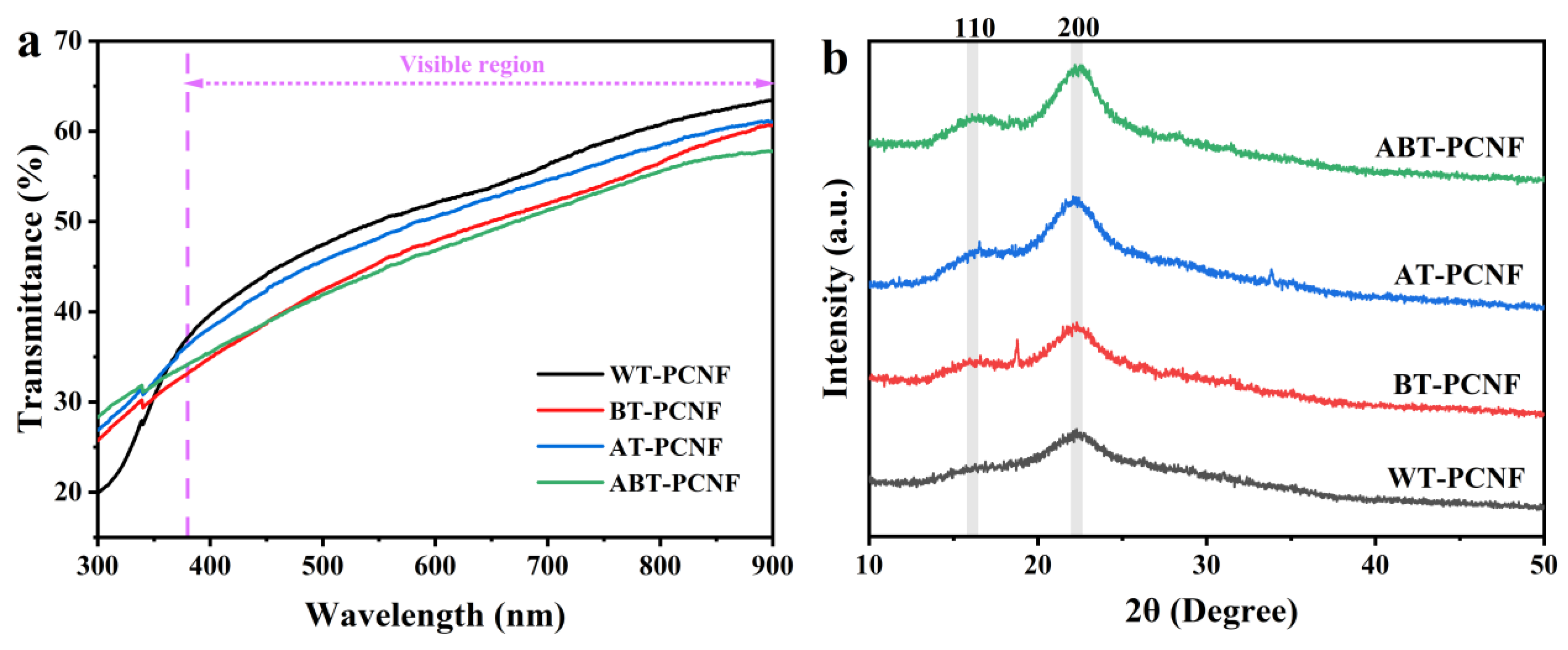 Gels 11 00631 g003 Gels 11 00631 g003