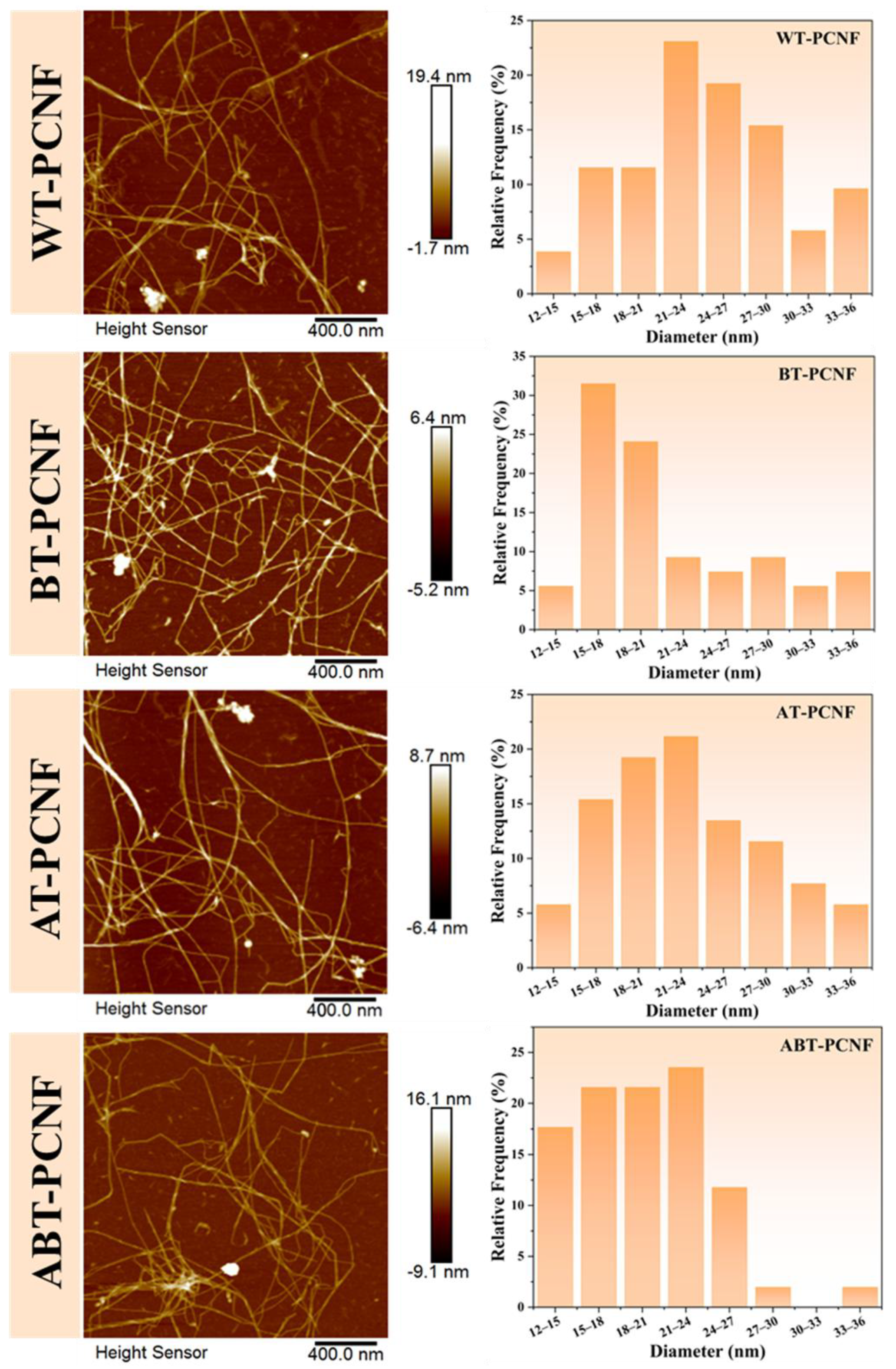 Gels 11 00631 g004 Gels 11 00631 g004
