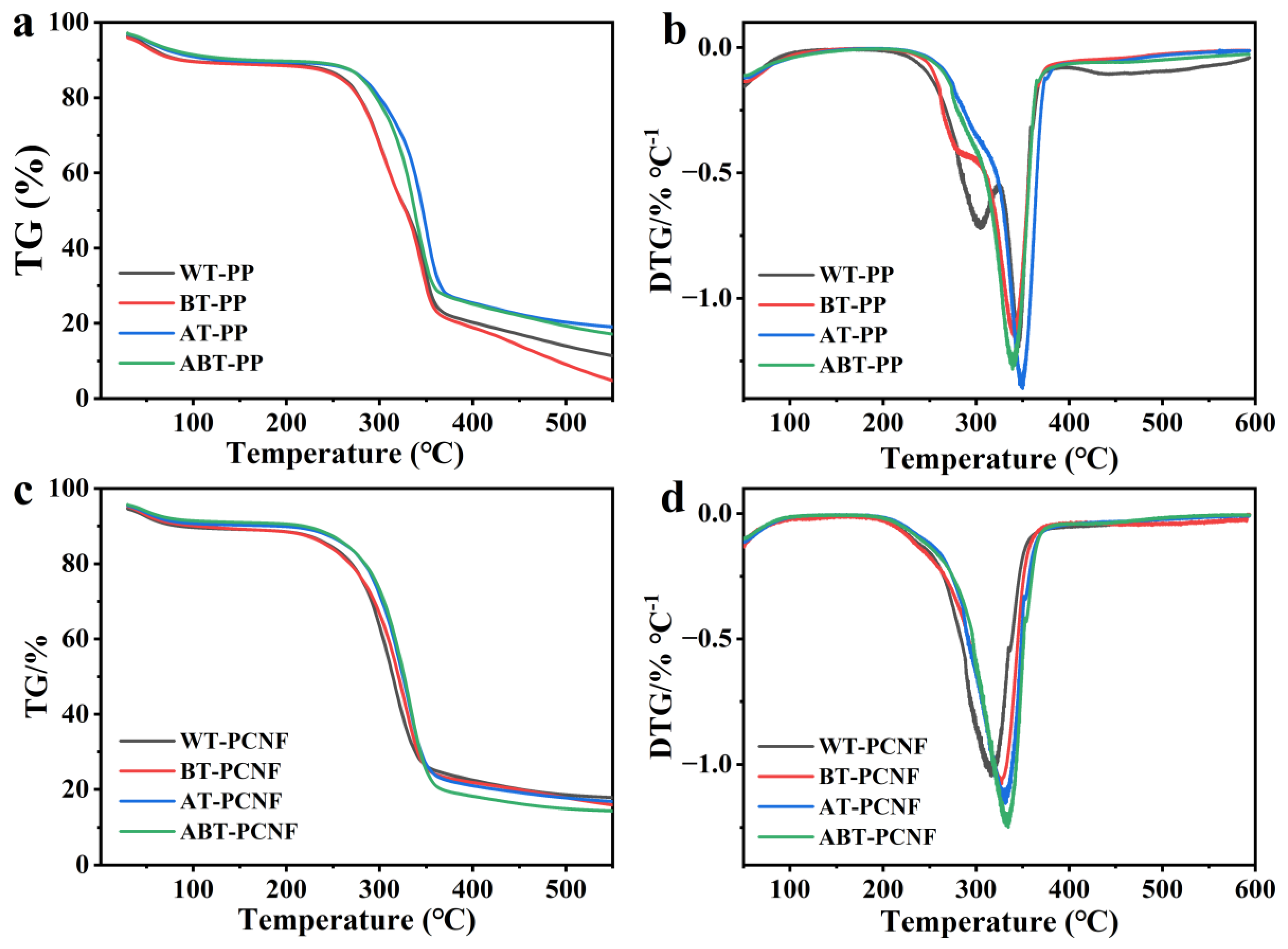 Gels 11 00631 g005 Gels 11 00631 g005