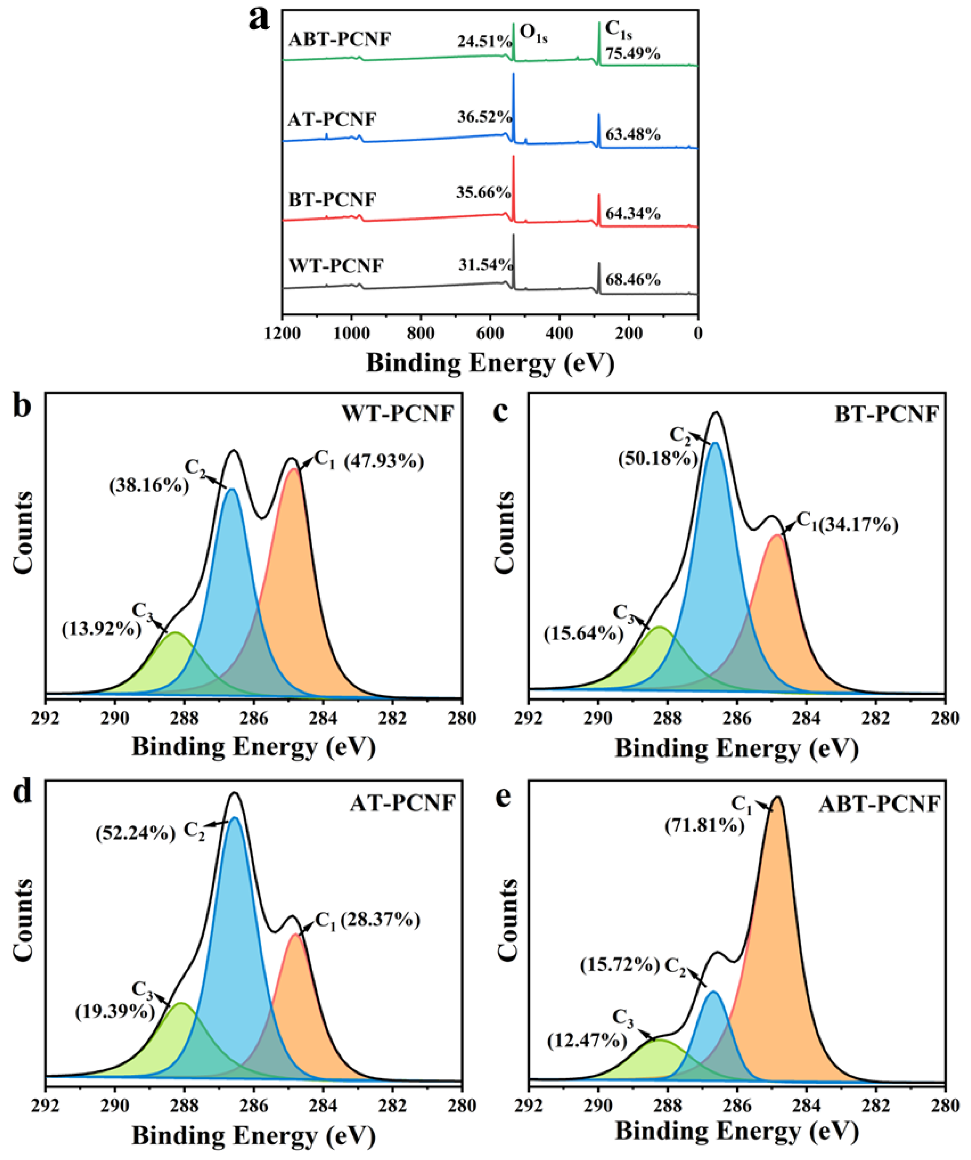 Gels 11 00631 g006 Gels 11 00631 g006
