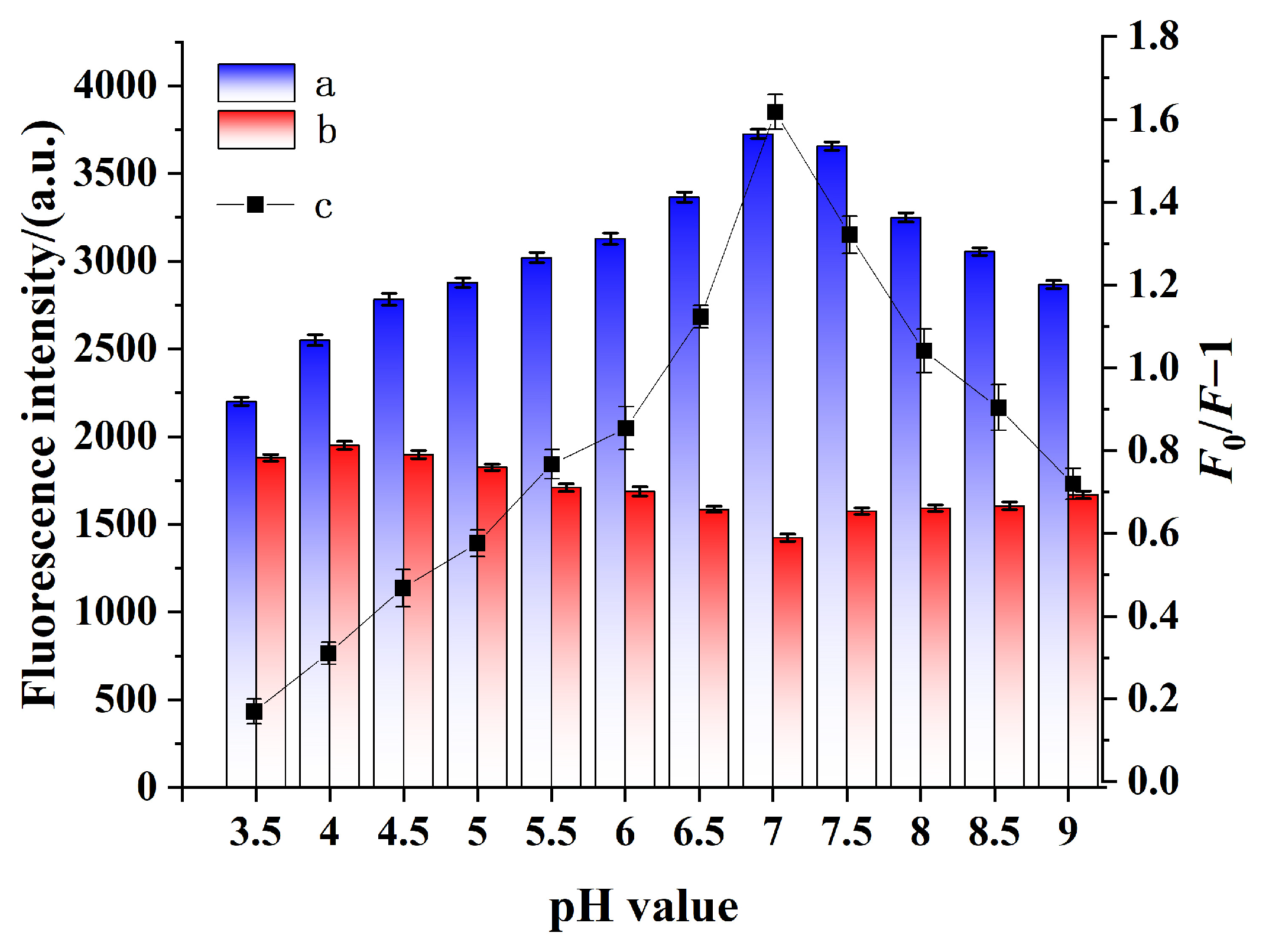 Gels 11 00632 g003 Gels 11 00632 g003