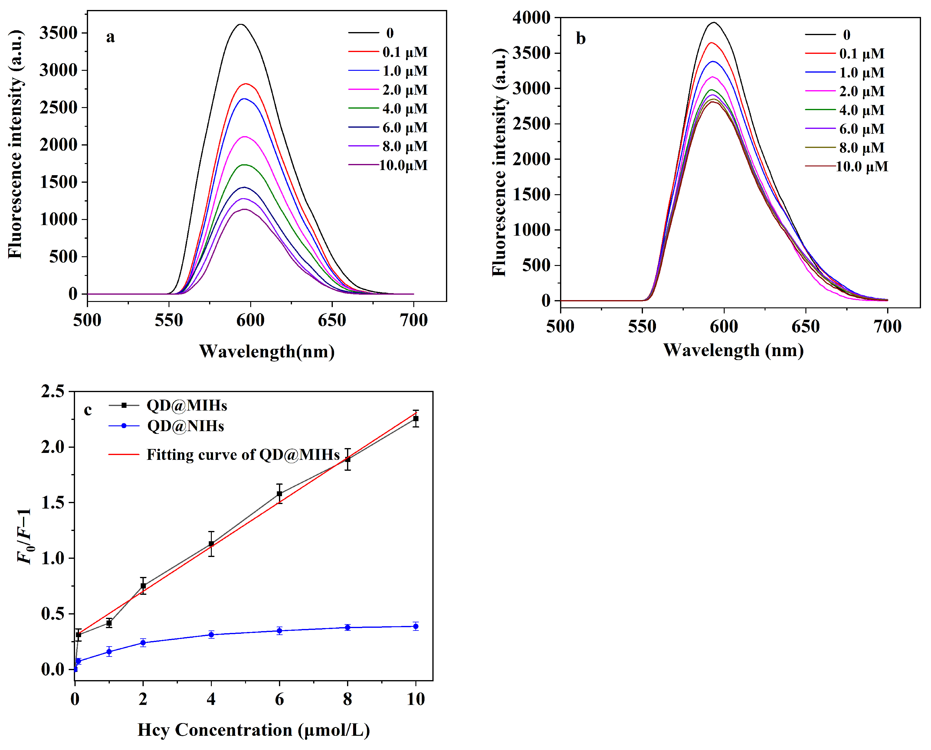 Gels 11 00632 g006 Gels 11 00632 g006