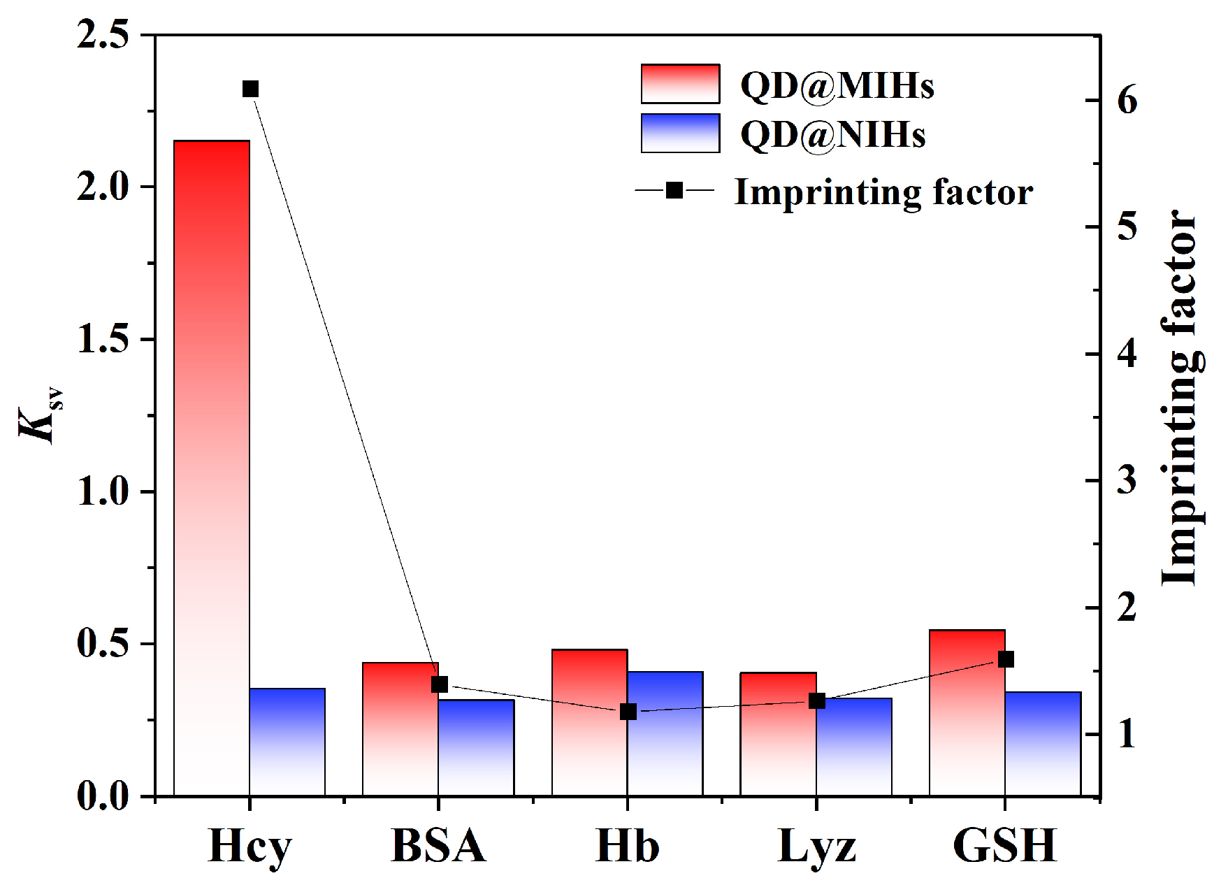 Gels 11 00632 g007 Gels 11 00632 g007
