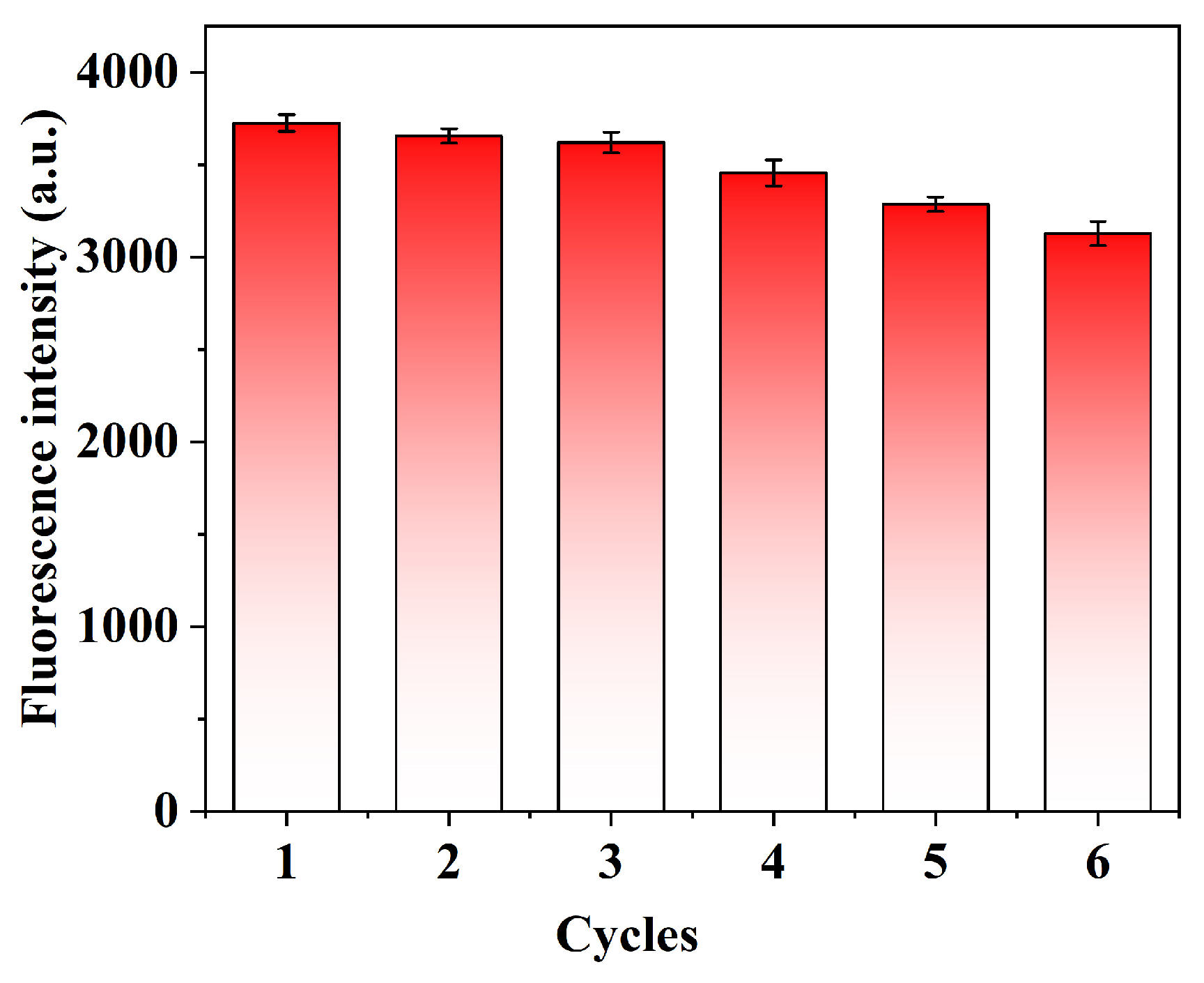 Gels 11 00632 g008 Gels 11 00632 g008