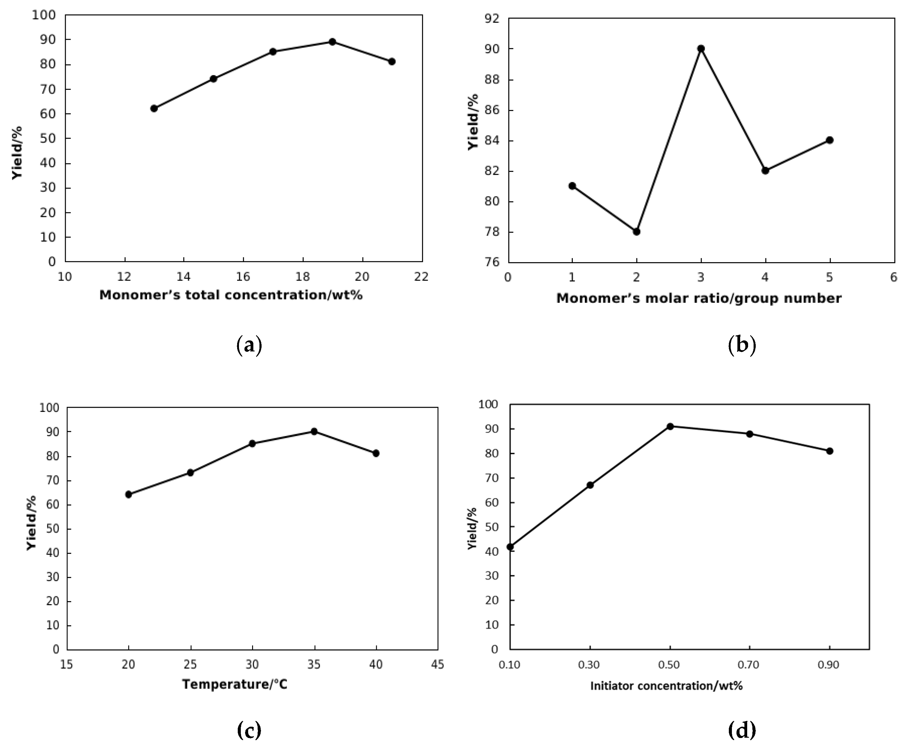 Gels 11 00637 g001 Gels 11 00637 g001